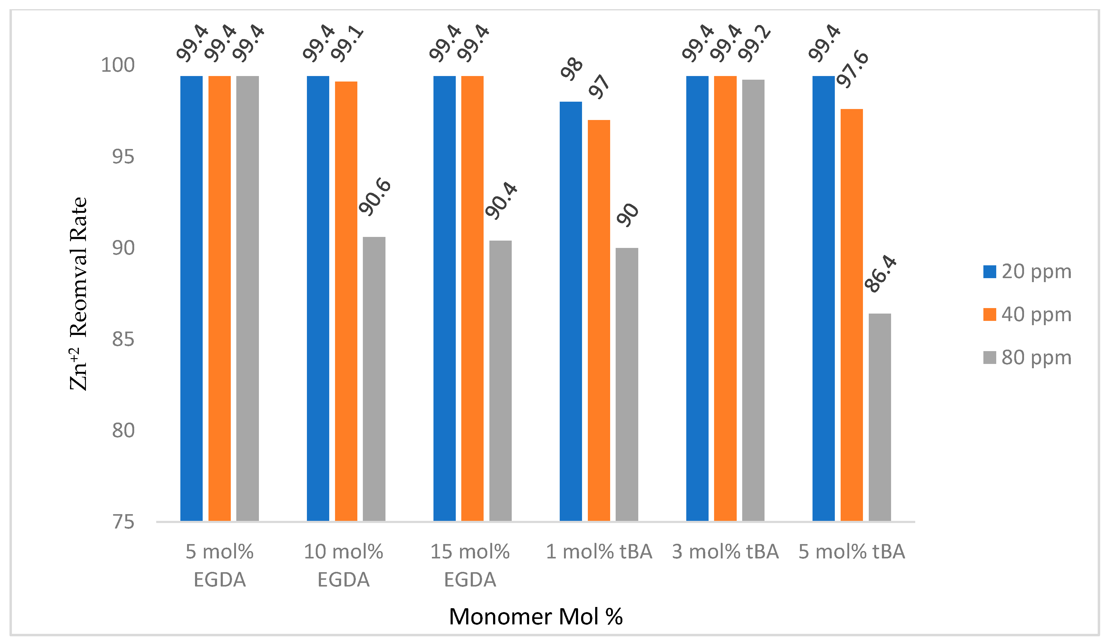 Polymers 10 00704 g010