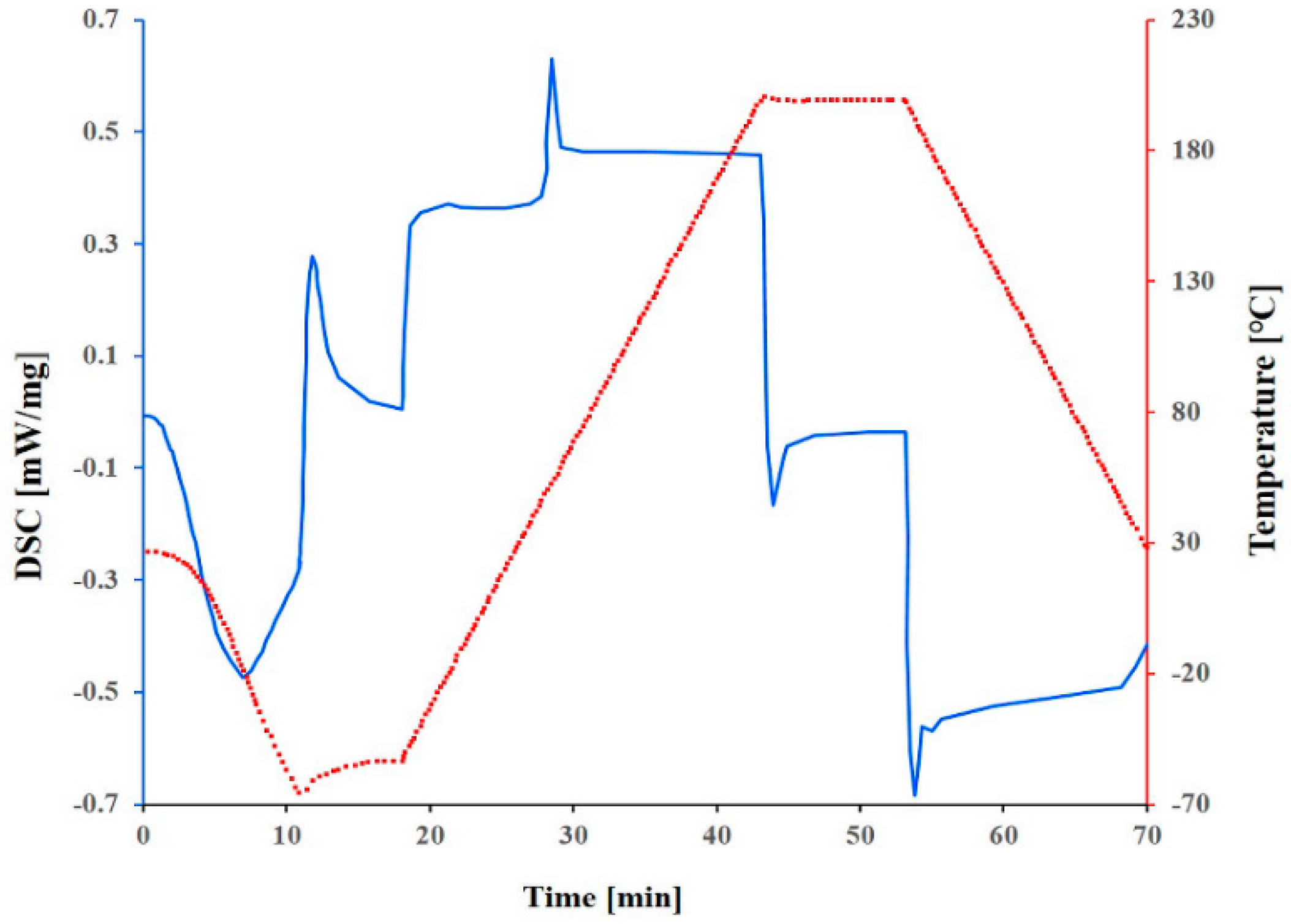 Polymers 10 00707 g005