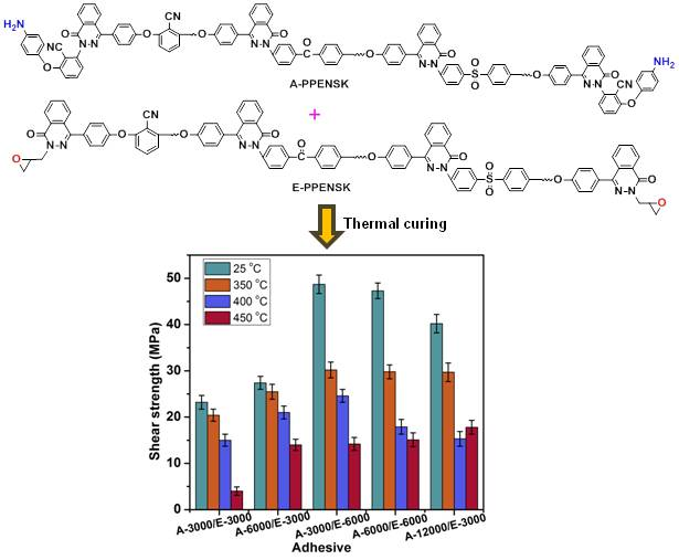 Polymers Free Full Text Preparation Of Novel Epoxy Resins Bearing Phthalazinone Moiety And Their Application As High Temperature Adhesives Html Polymers Free Full Text Preparation Of Novel Epoxy Resins Bearing Phthalazinone Moiety And Their Application As High Temperature Adhesives Html