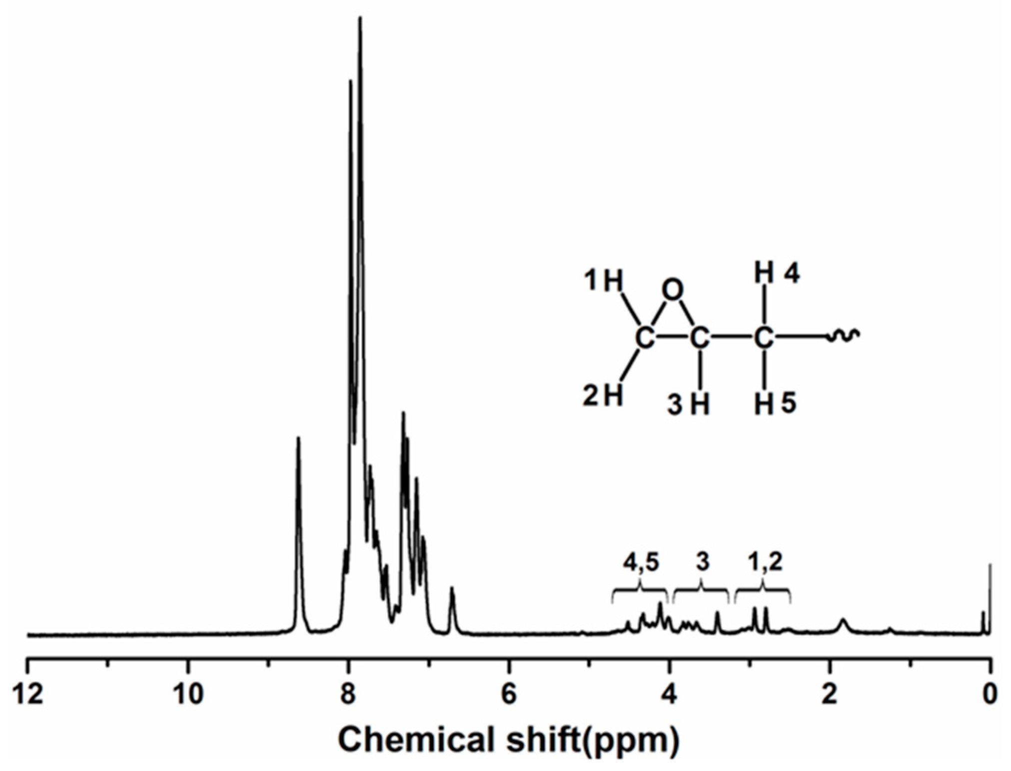 Polymers 10 00708 g002 Polymers 10 00708 g002