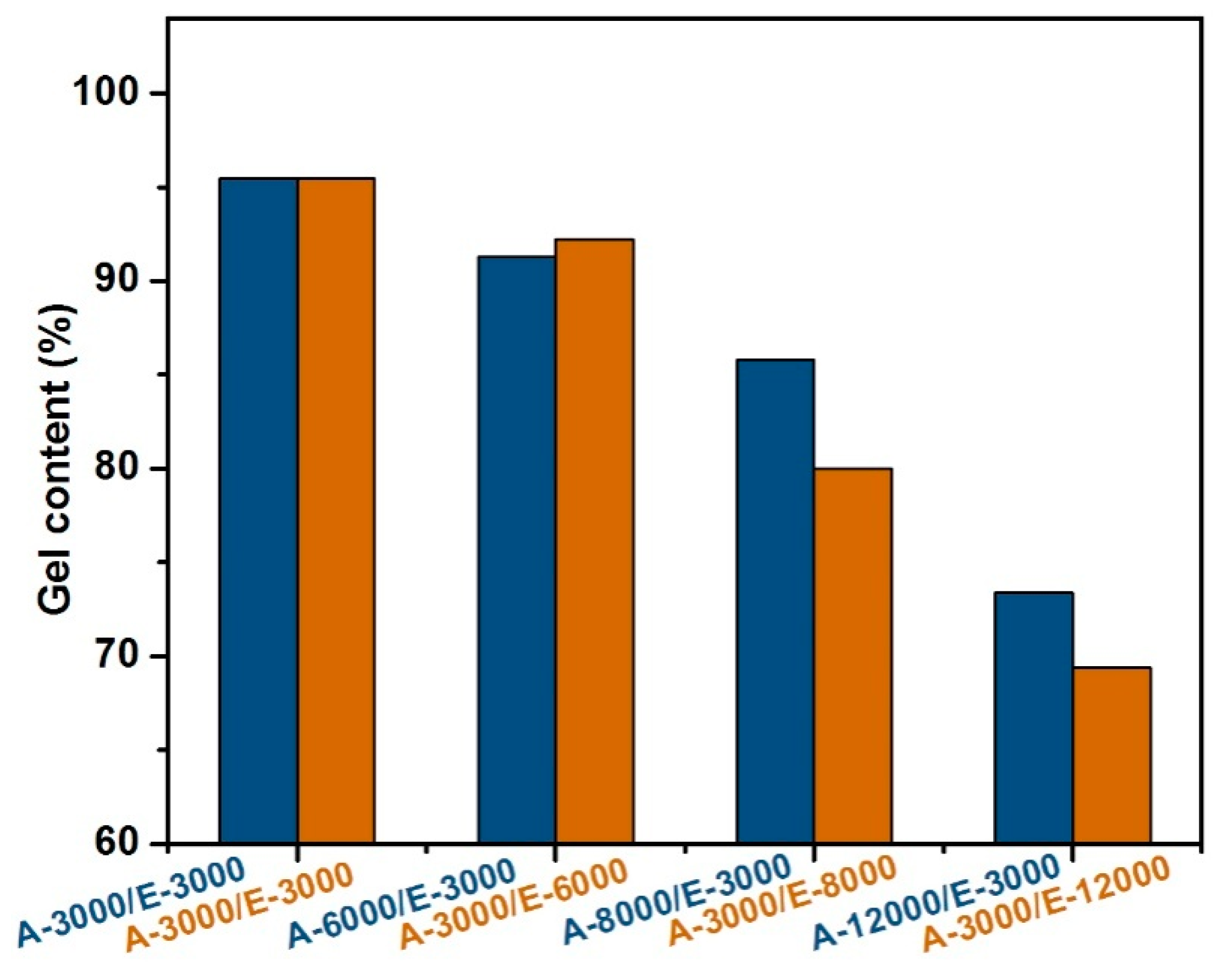 Polymers 10 00708 g004 Polymers 10 00708 g004