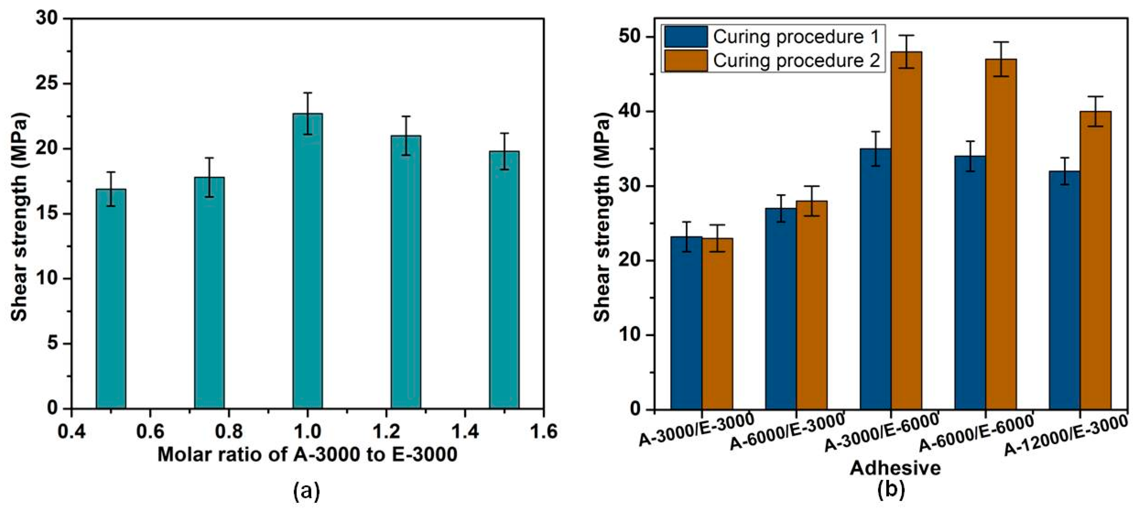 Polymers 10 00708 g005 Polymers 10 00708 g005