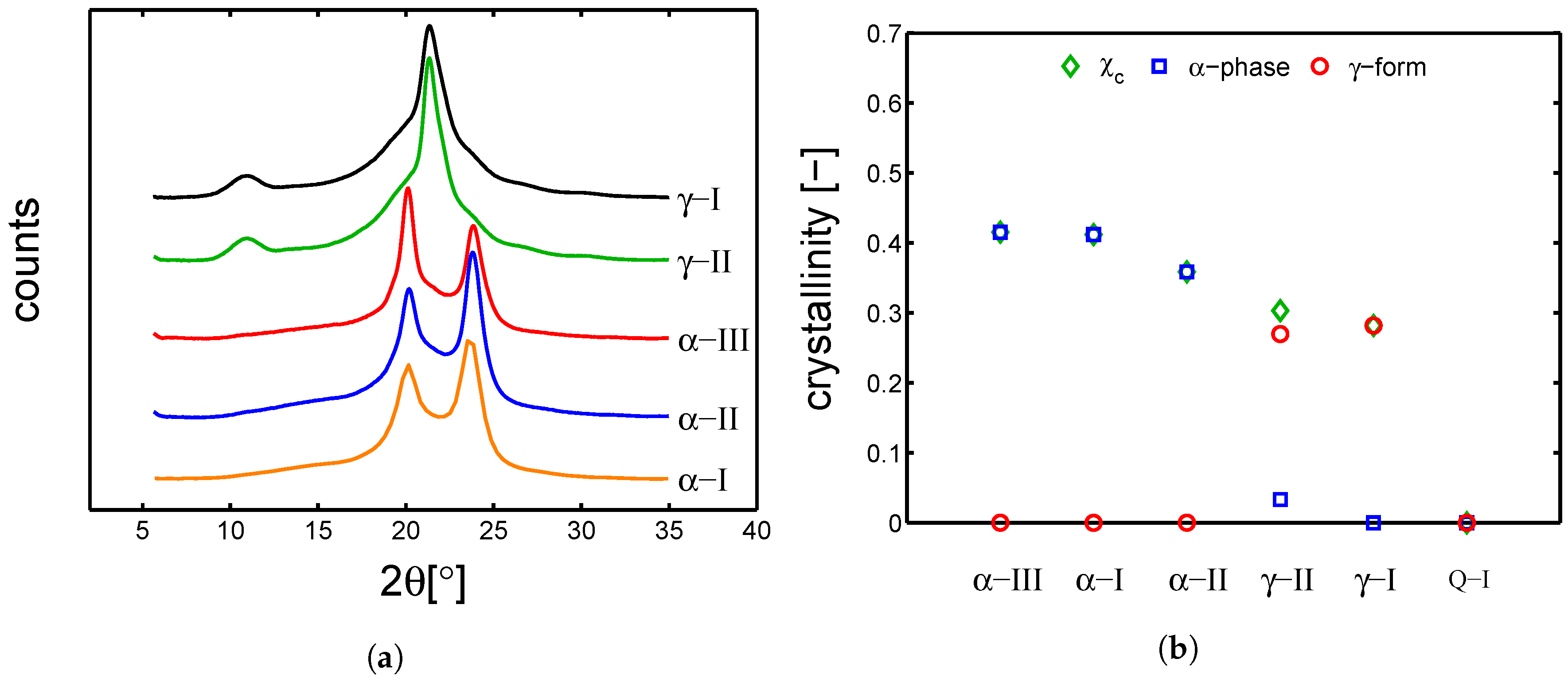 Polymers 10 00710 g002