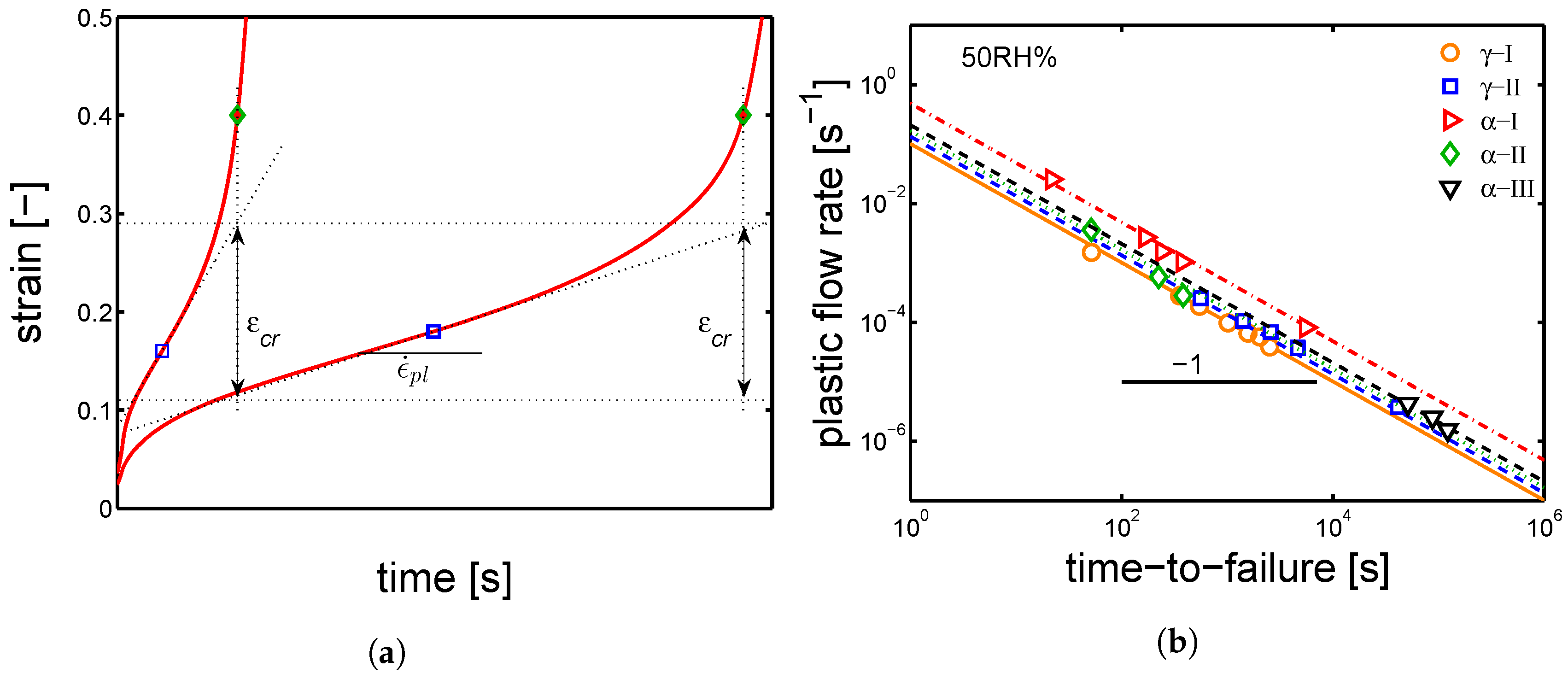 Polymers 10 00710 g018