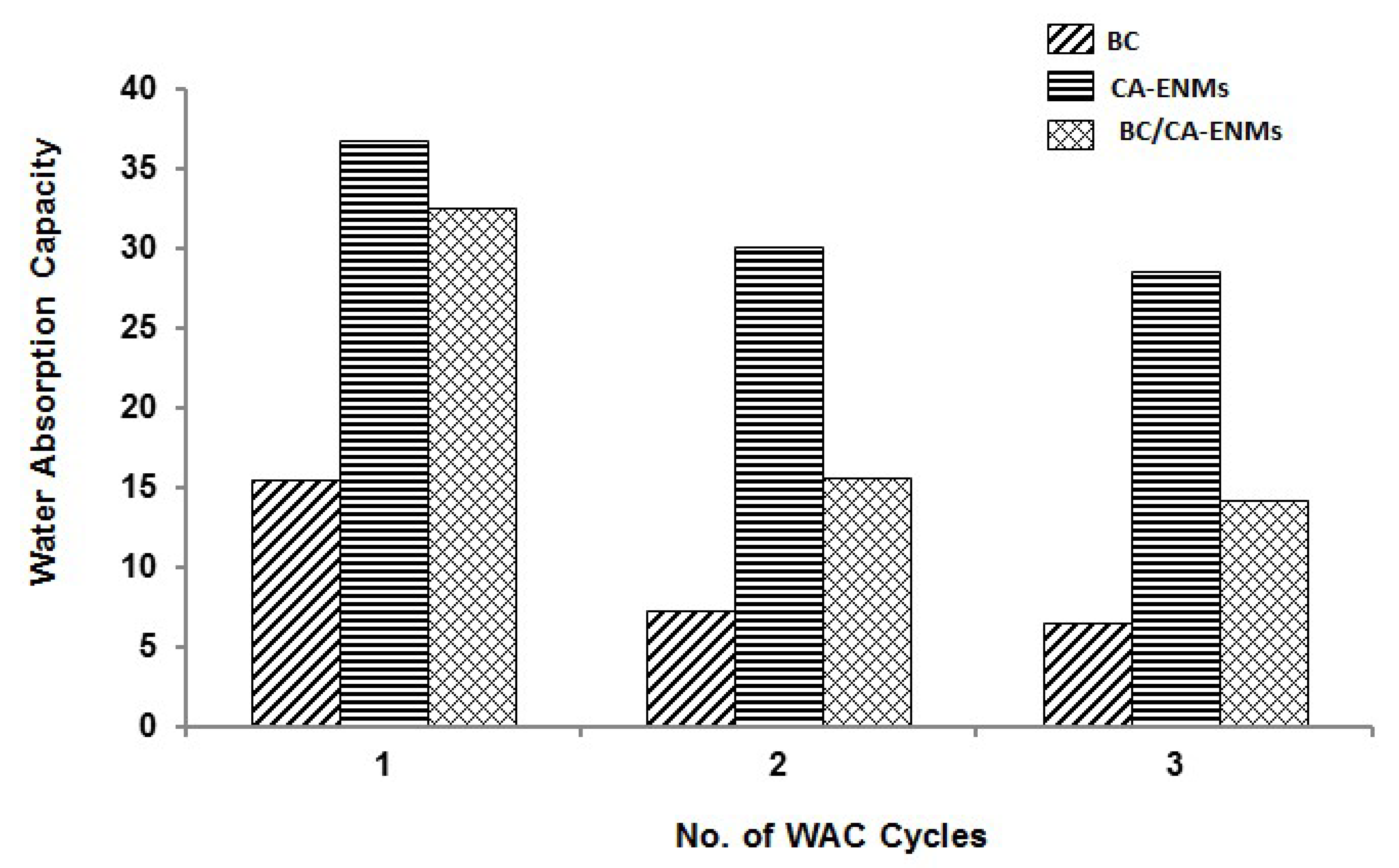 Polymers 10 00712 g009