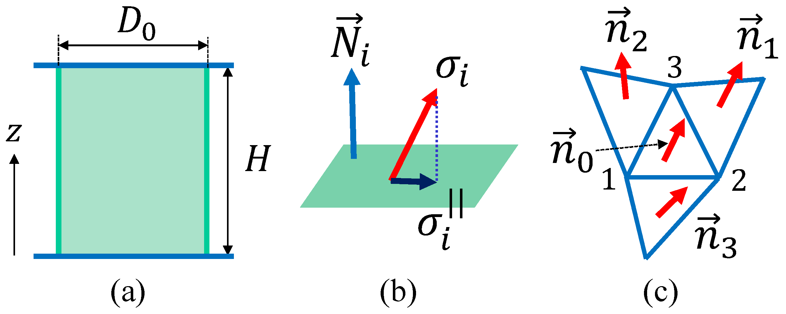 Diagram Phase Diagrams 6ii Materials Science And