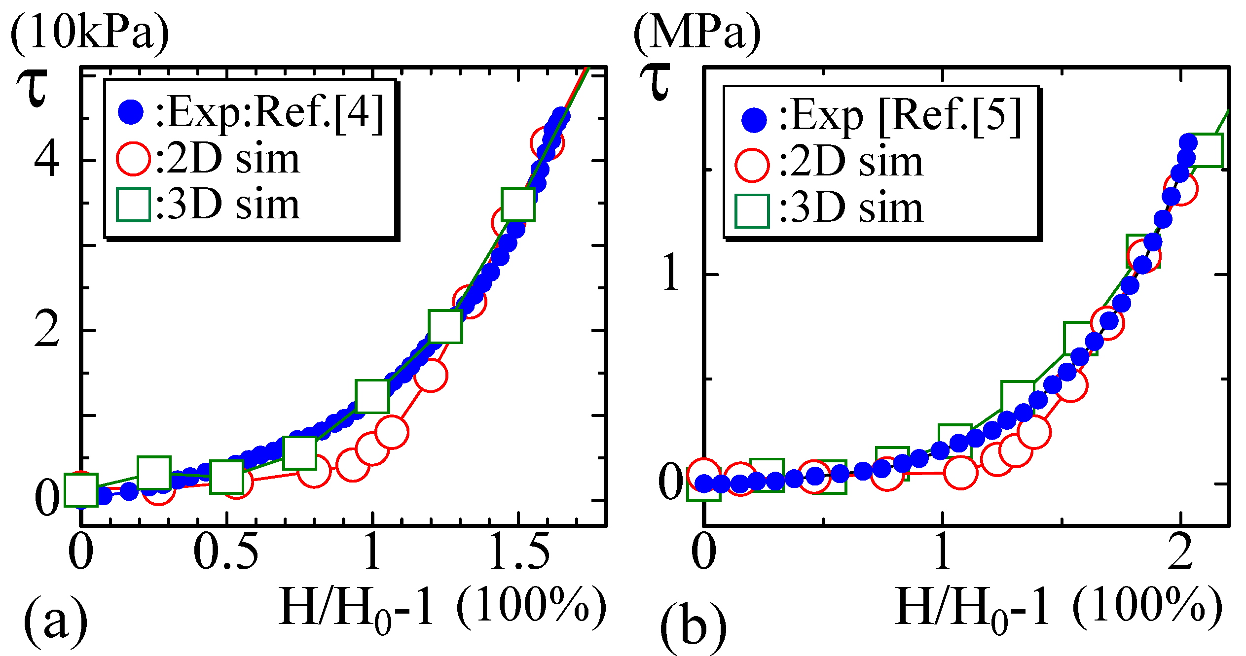 Polymers 10 00715 g007