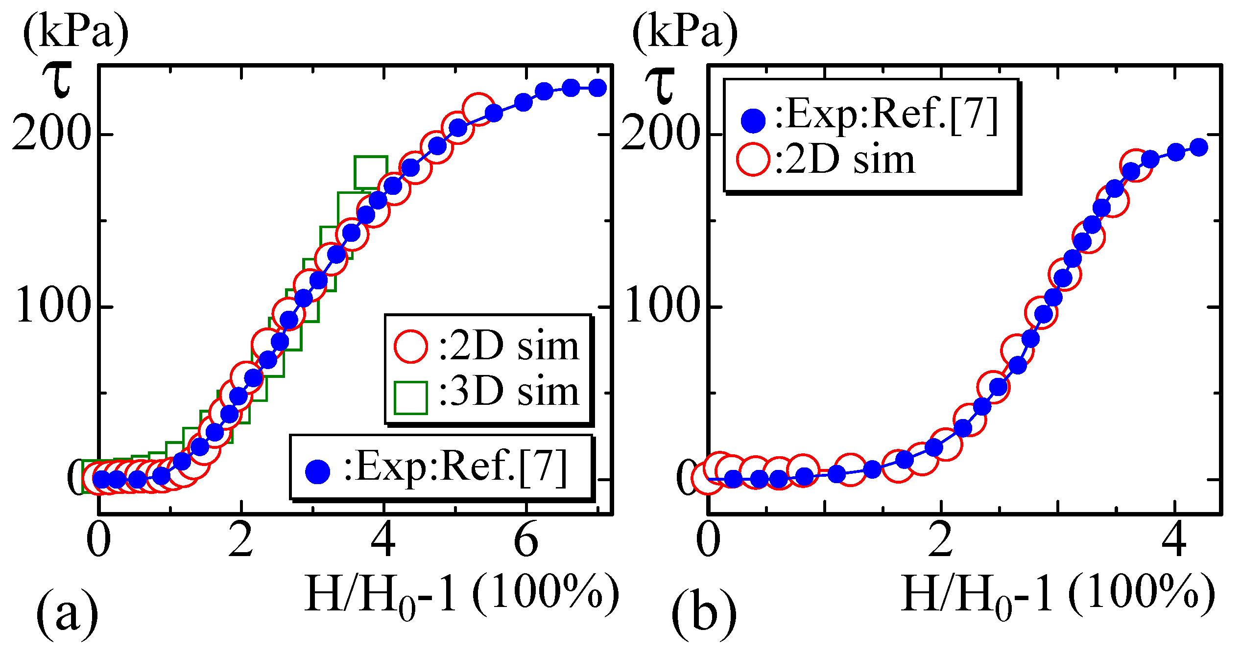 Polymers 10 00715 g009