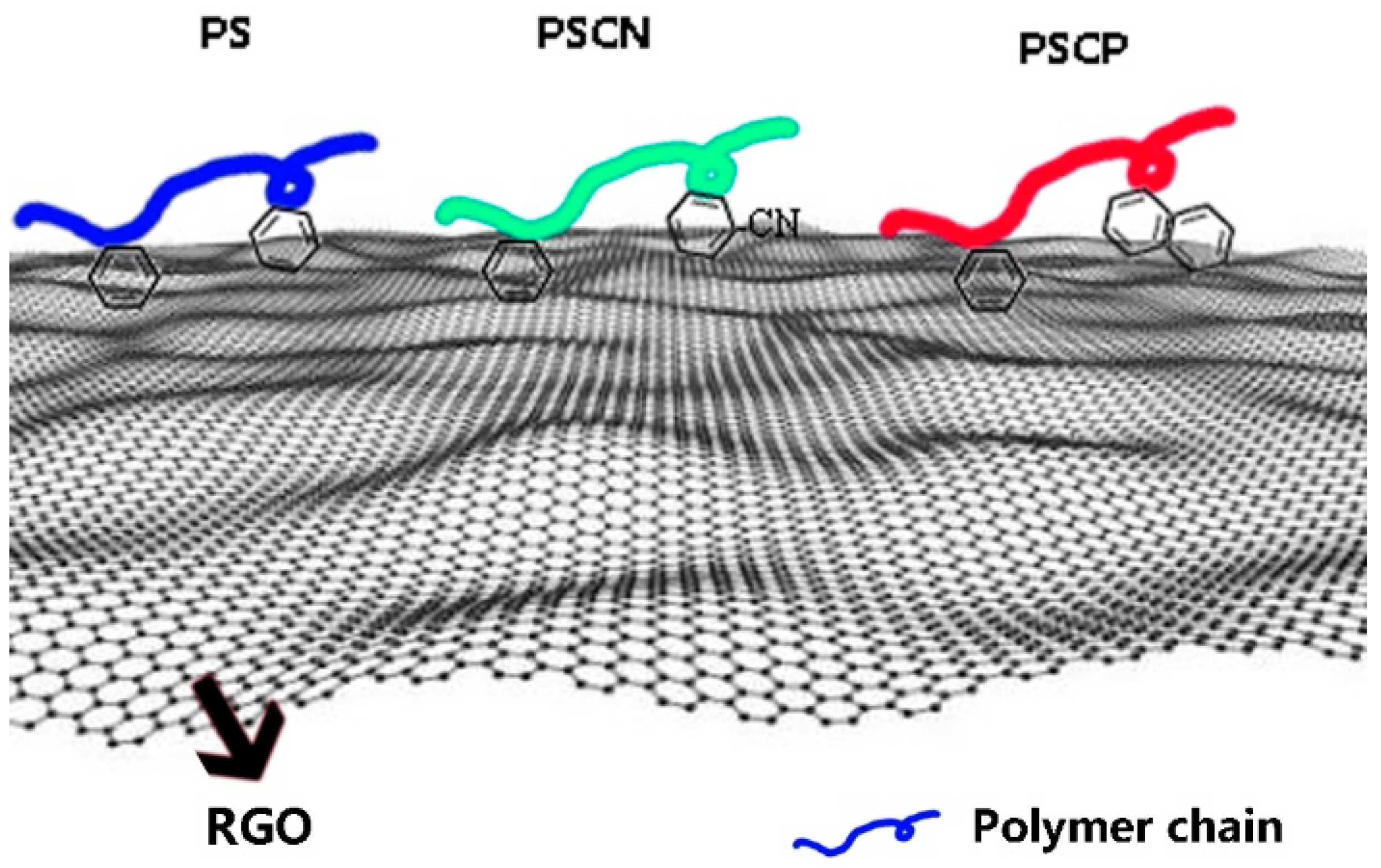 Polymers 10 00716 g001