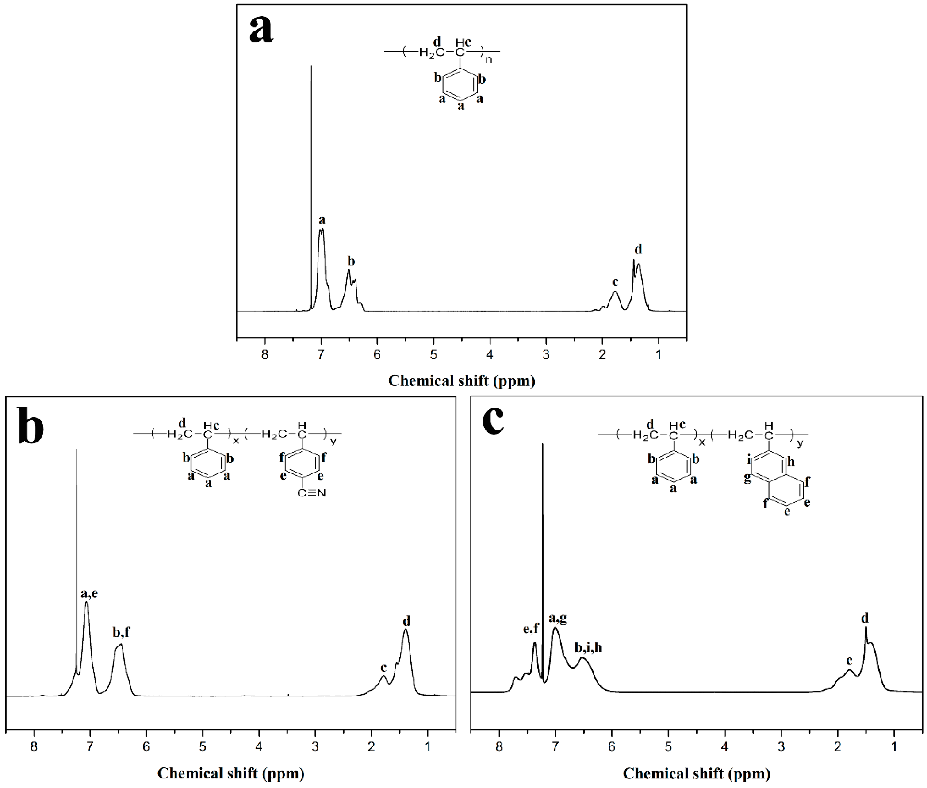 Polymers 10 00716 g002