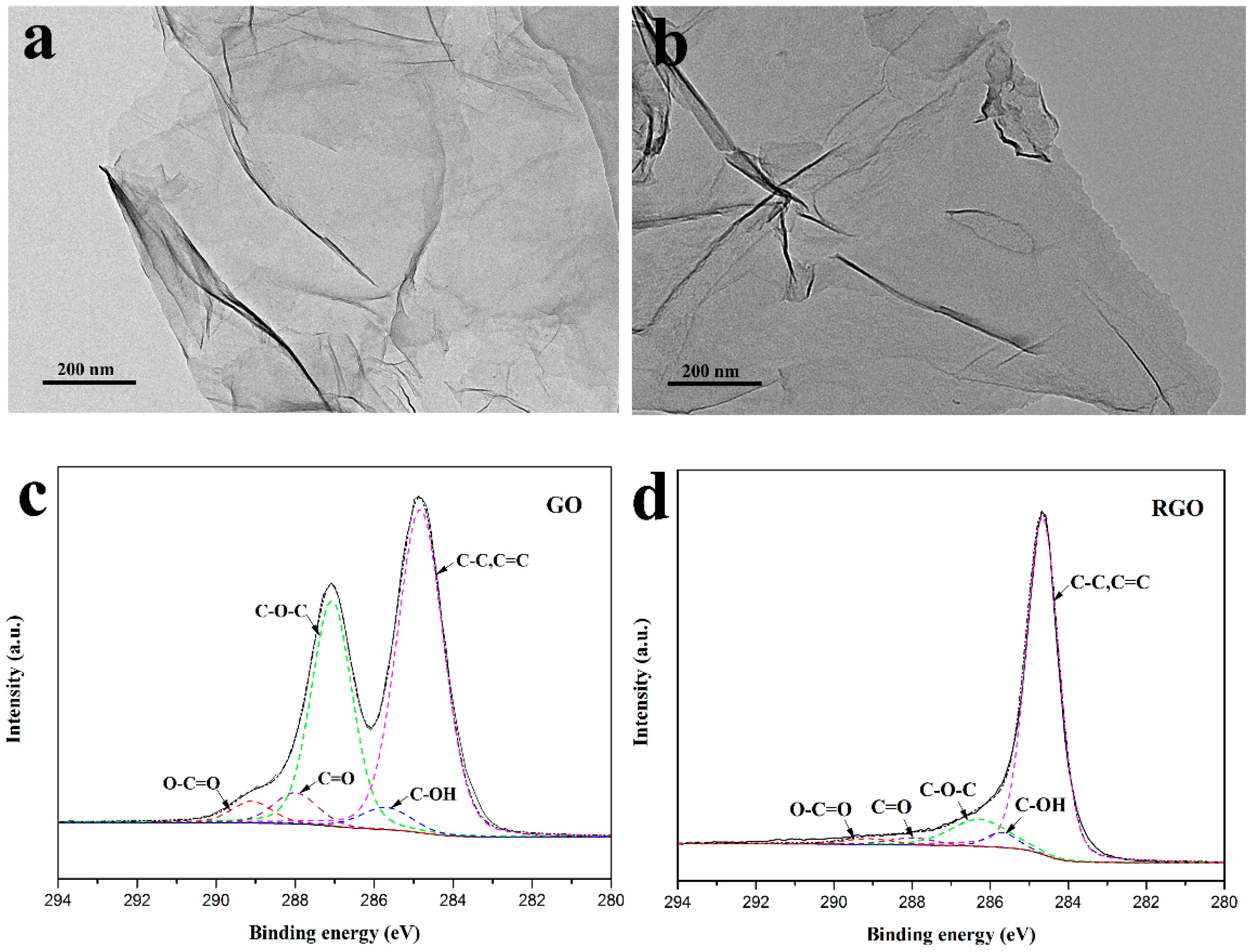 Polymers 10 00716 g003