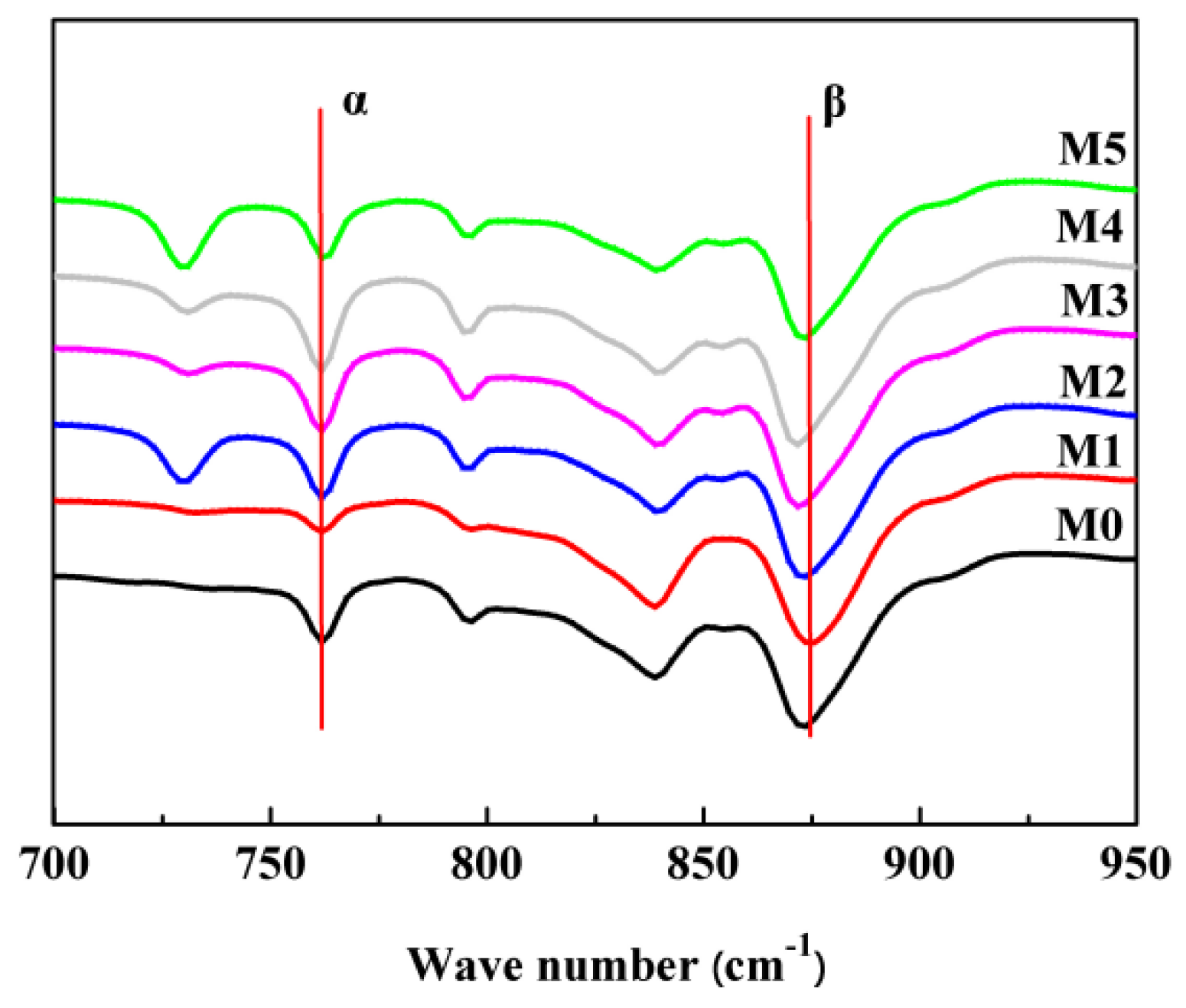 Polymers 10 00719 g014