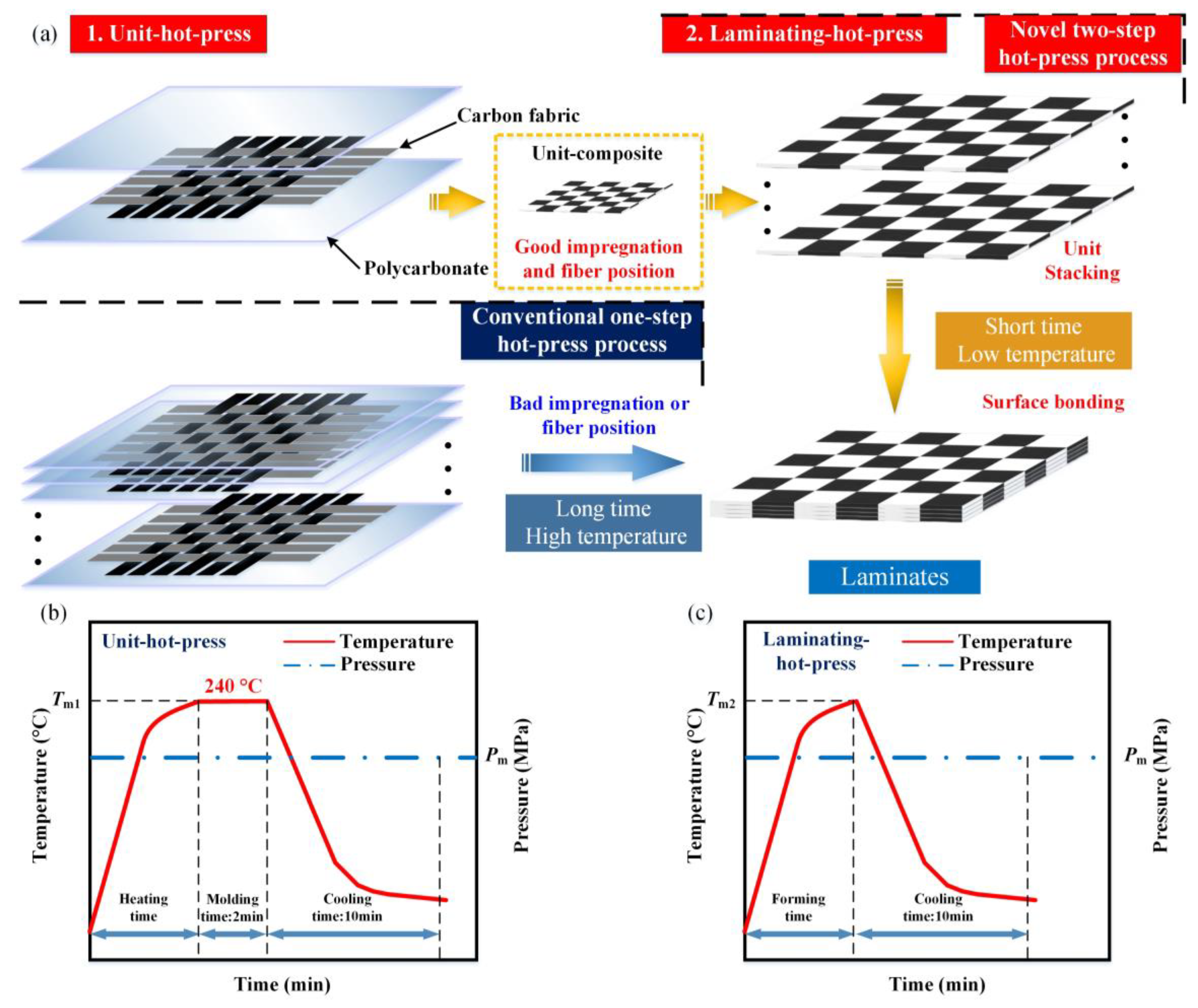 Polymers 10 00720 g001 Polymers 10 00720 g001
