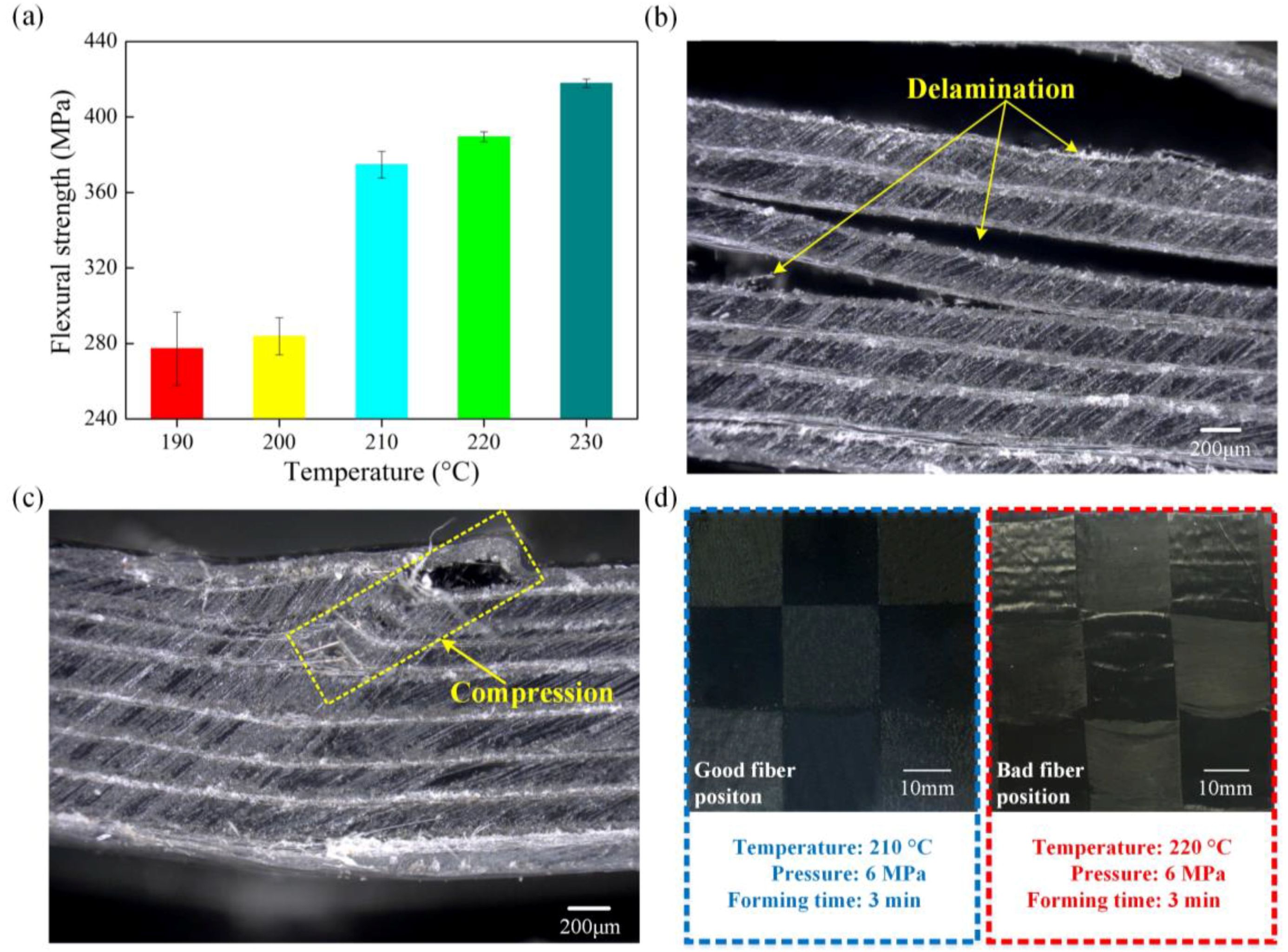 Polymers 10 00720 g003 Polymers 10 00720 g003