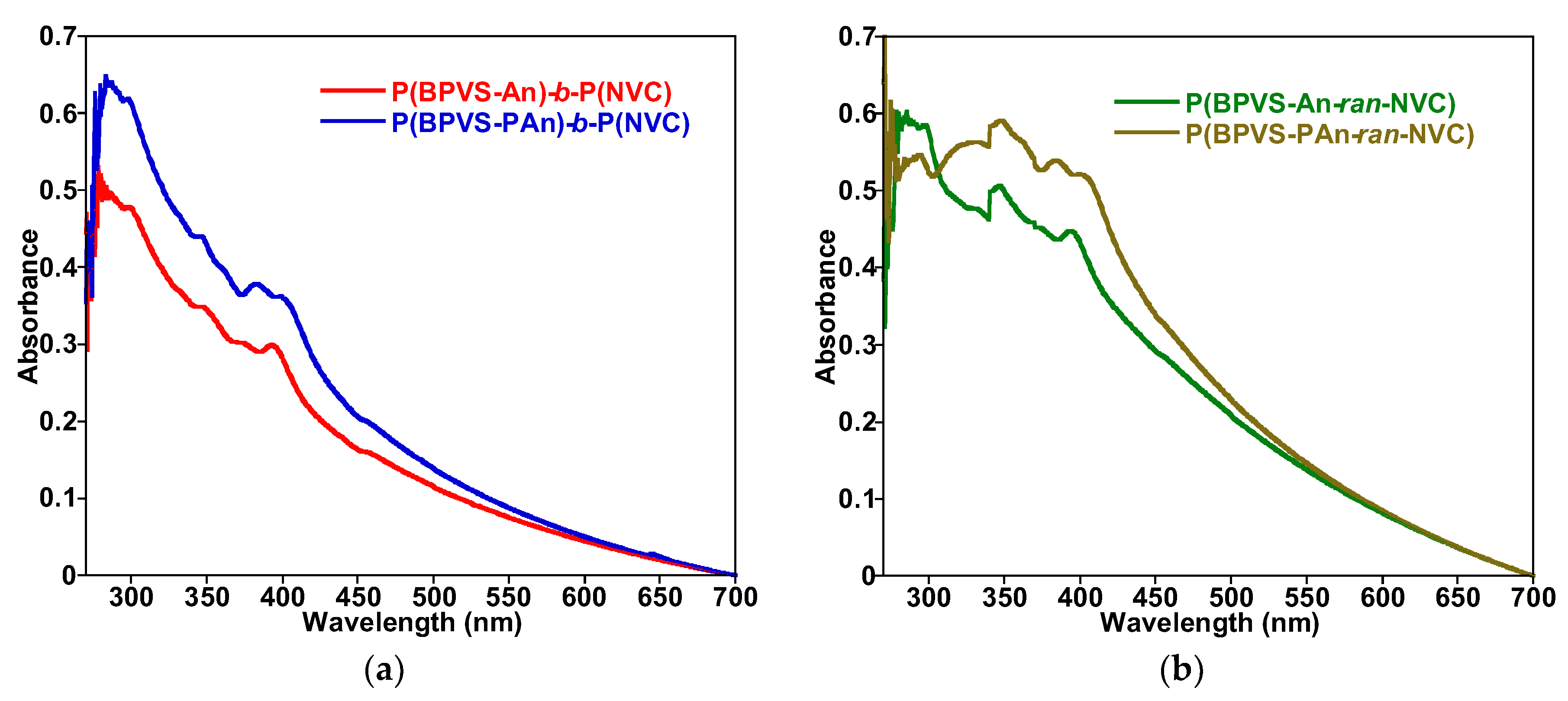 Polymers 10 00721 g002