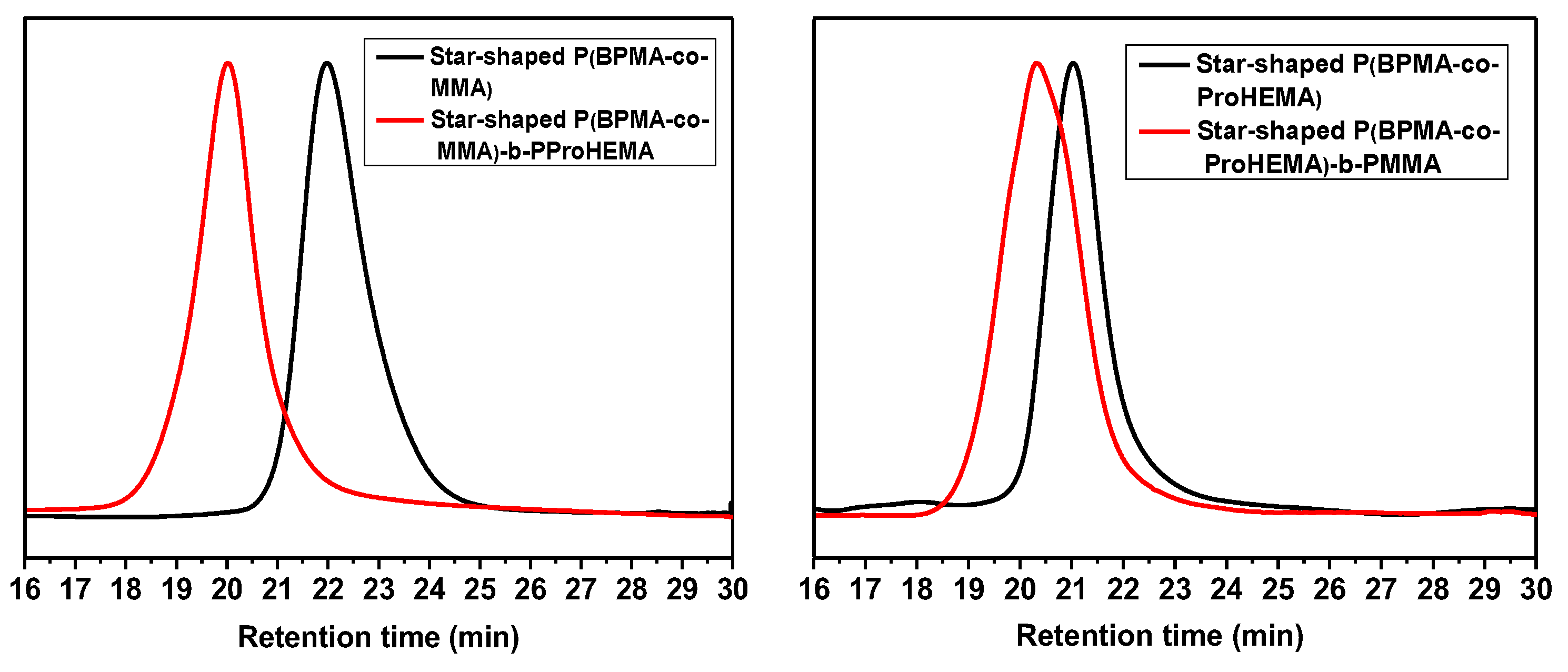 Polymers 10 00722 g001 Polymers 10 00722 g001