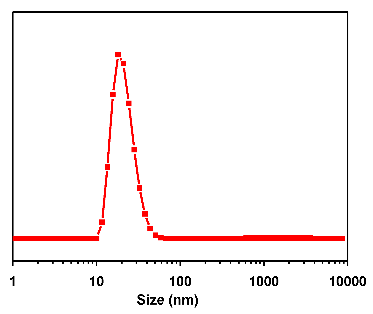 Polymers 10 00722 g006 Polymers 10 00722 g006