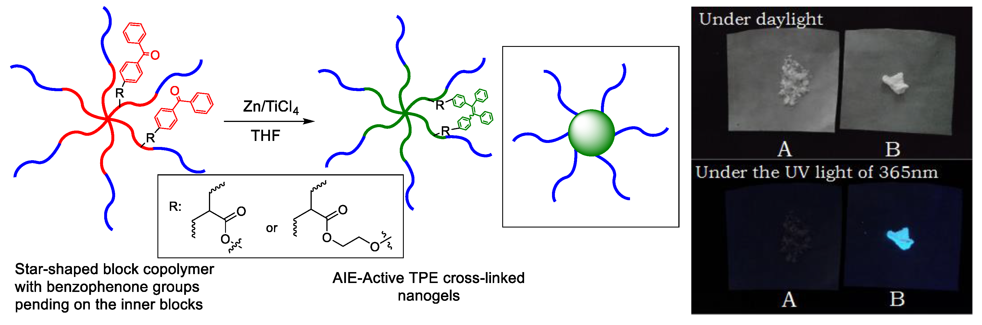 Polymers 10 00722 sch002 Polymers 10 00722 sch002