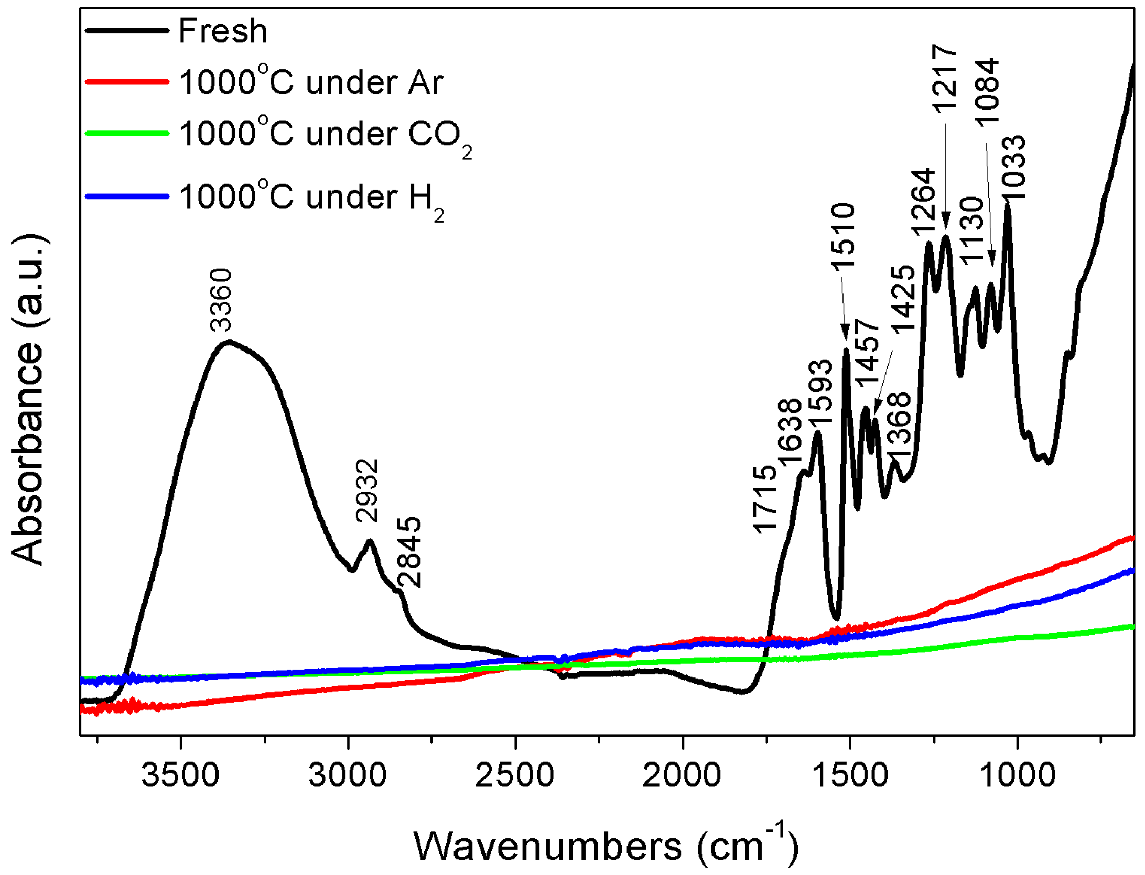 Polymers 10 00729 g001