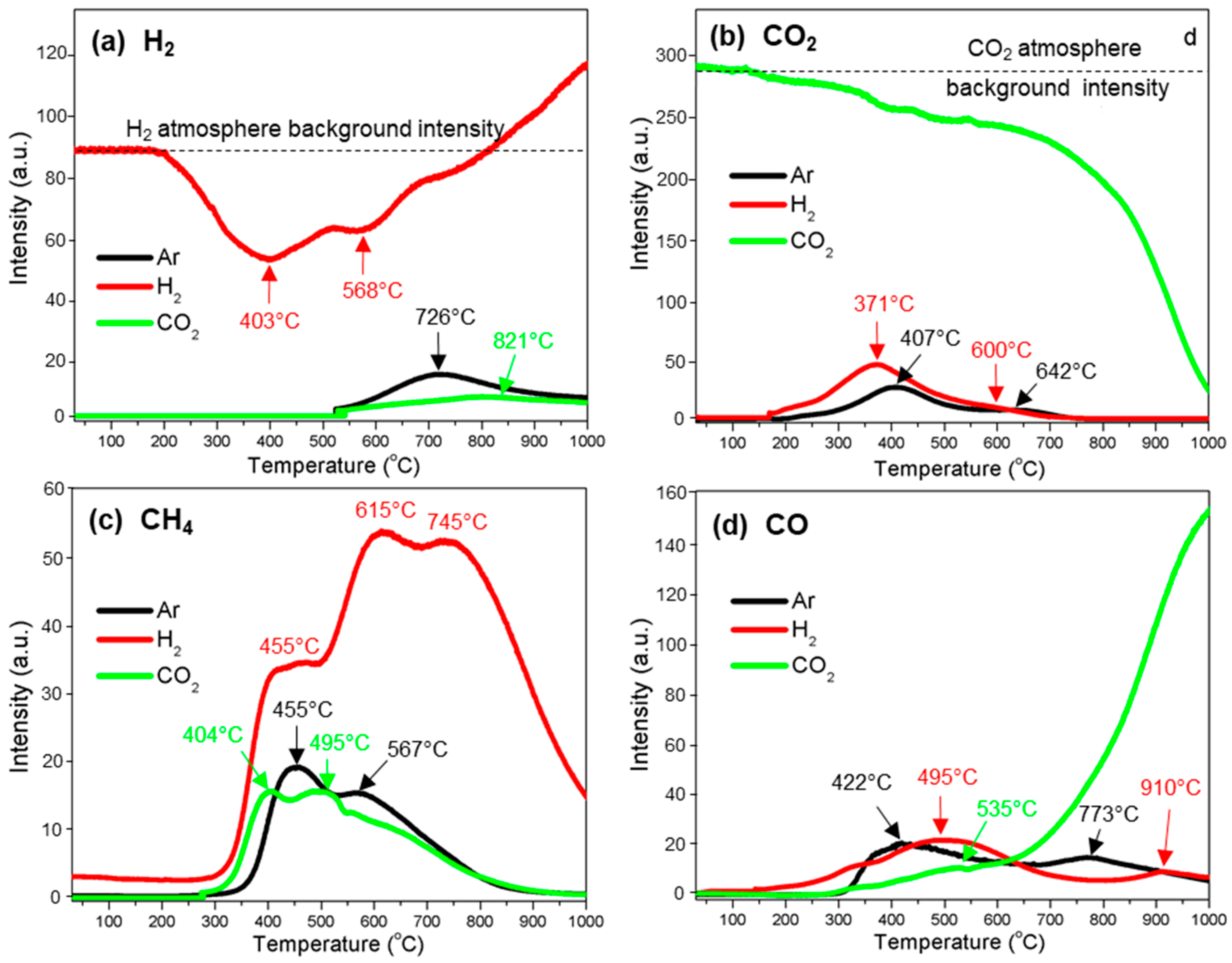 Polymers 10 00729 g003