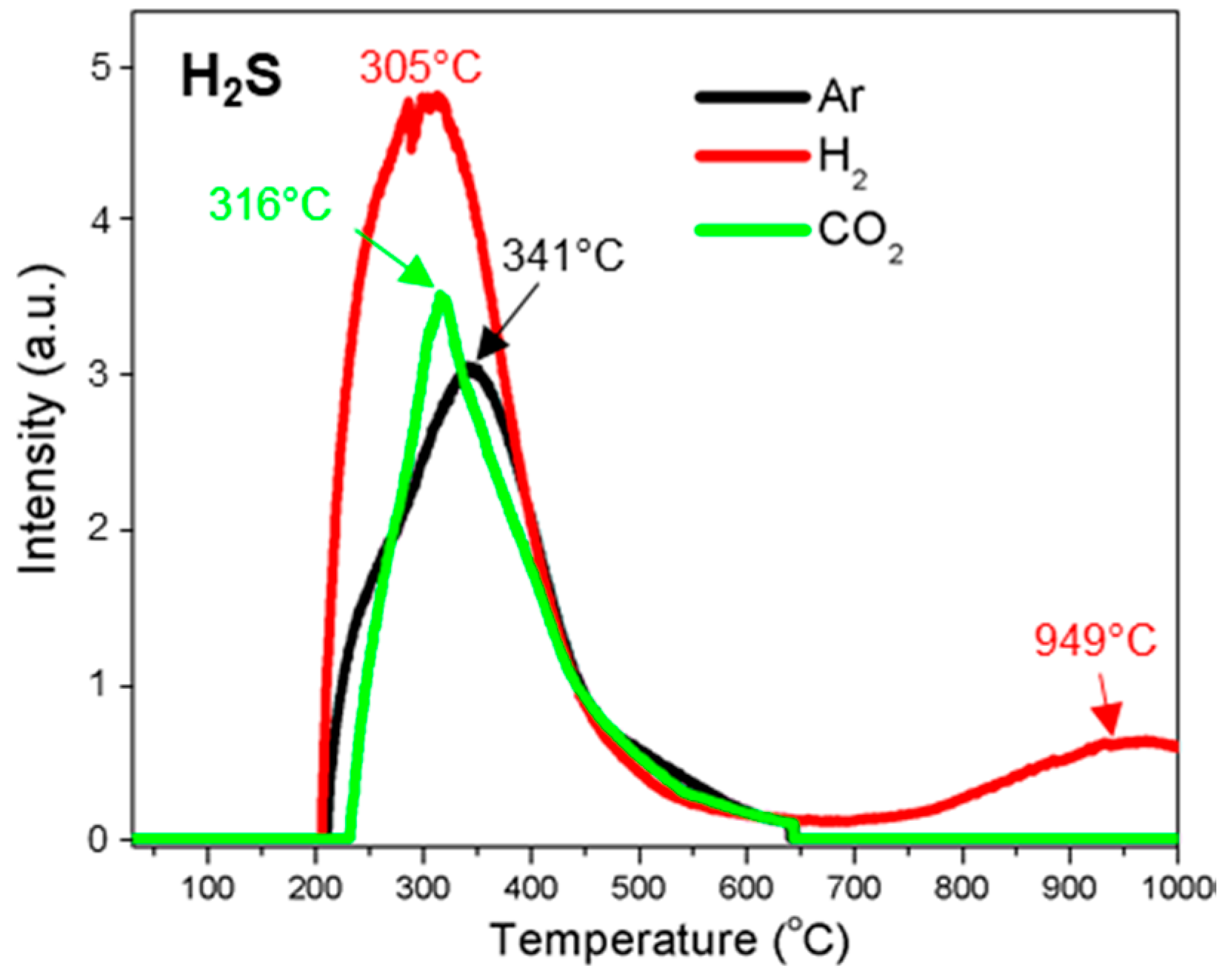 Polymers 10 00729 g005
