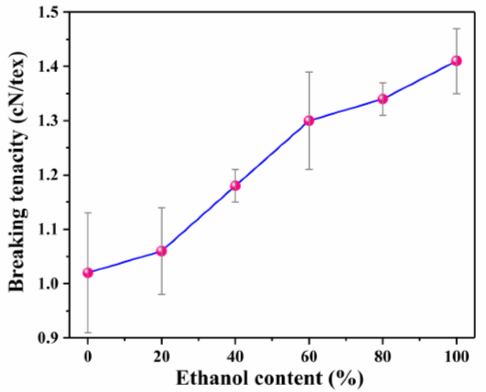 Polymers 10 00730 g015