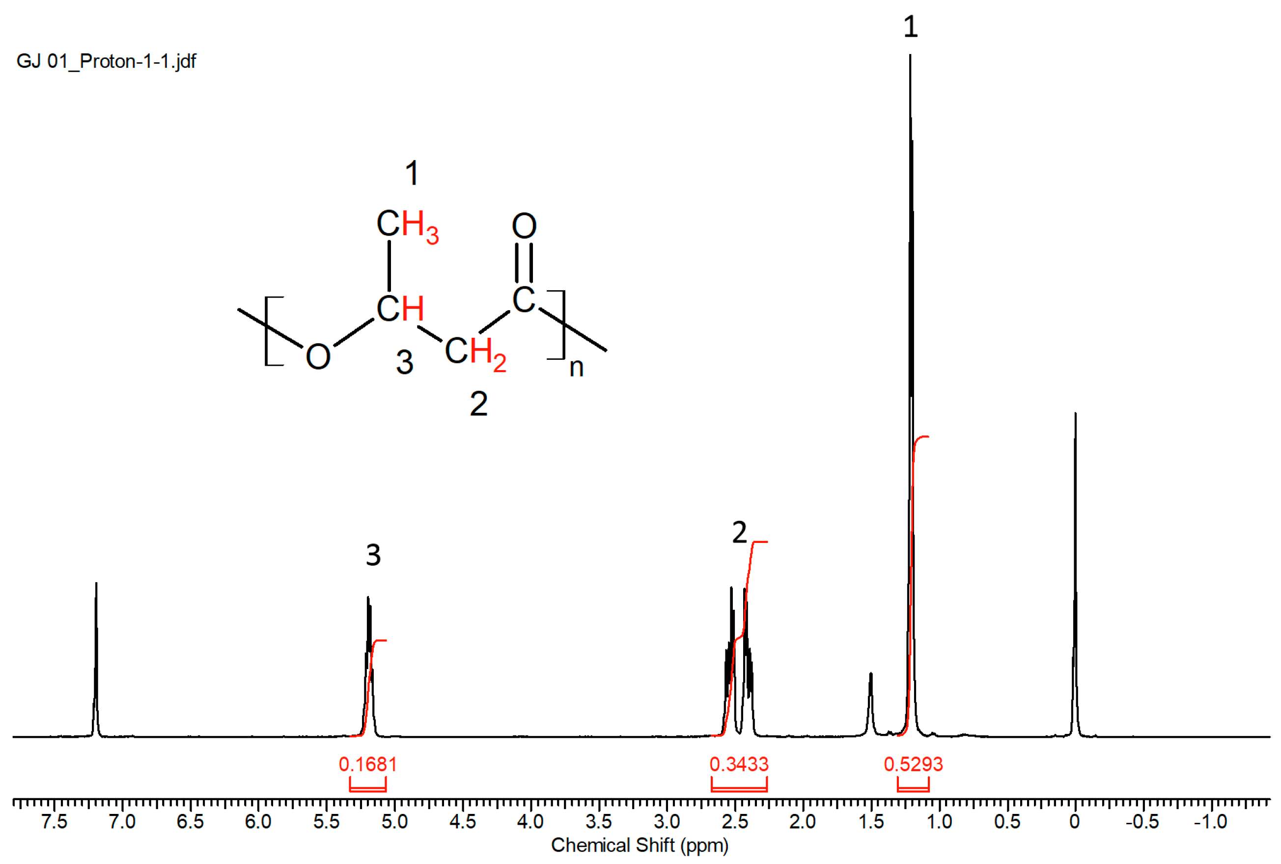 Polymers 10 00731 g001