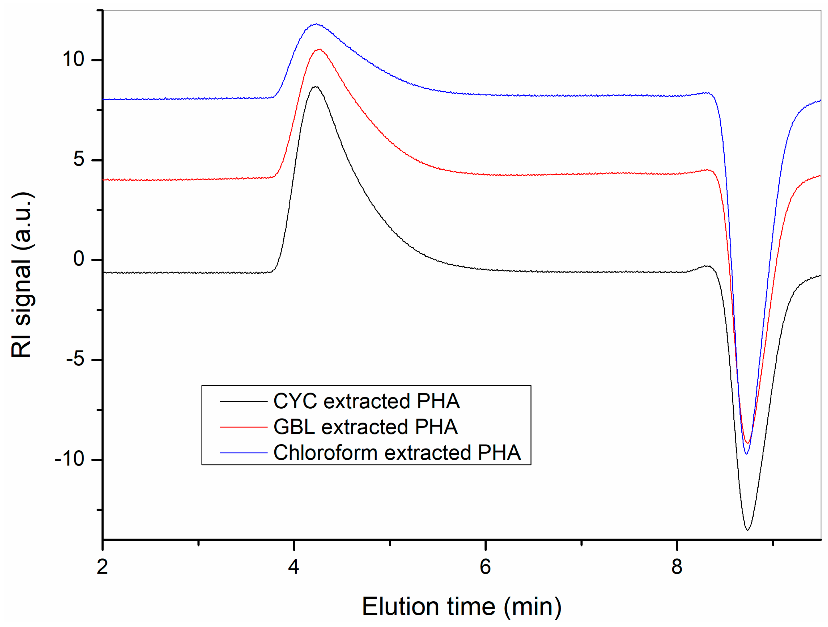 Polymers 10 00731 g005