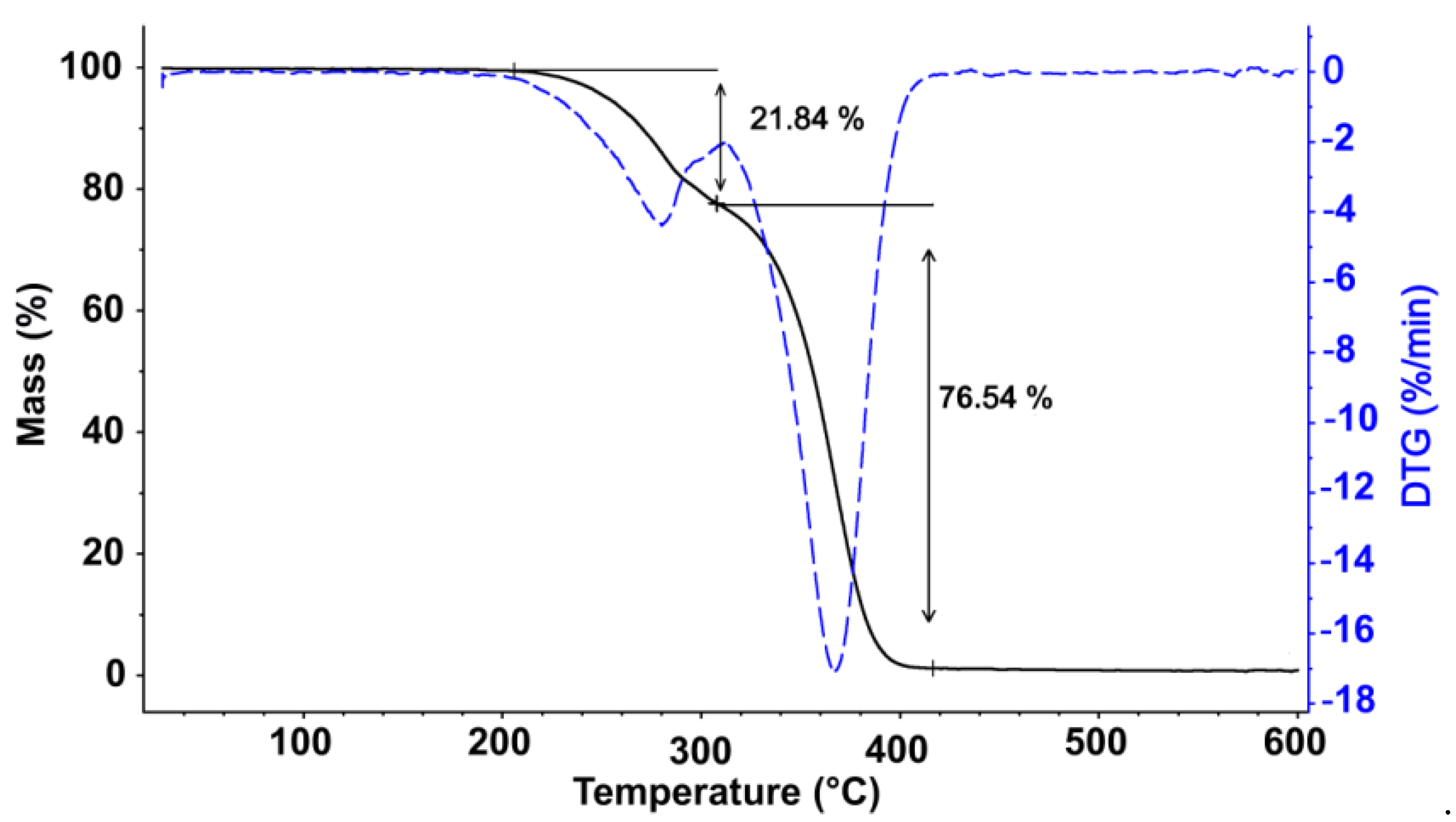 Polymers 10 00740 g002 Polymers 10 00740 g002