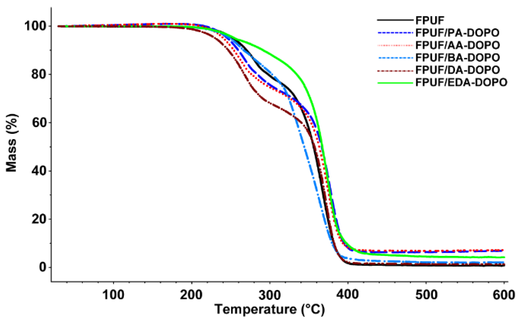 Polymers 10 00740 g003 Polymers 10 00740 g003