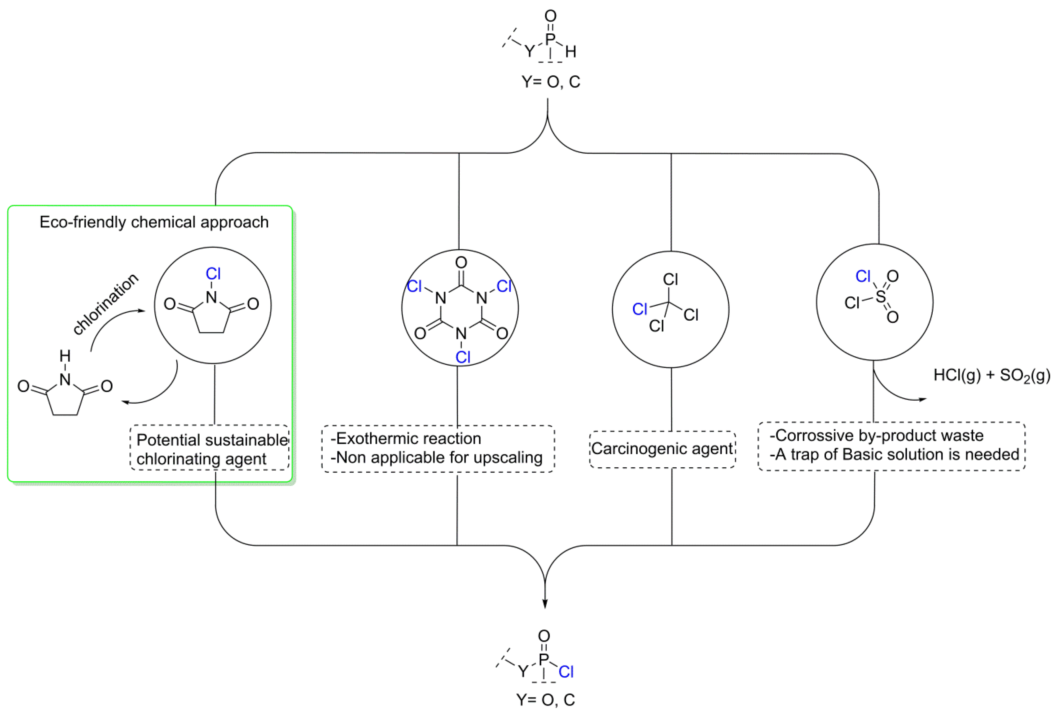 Polymers 10 00740 sch001 Polymers 10 00740 sch001