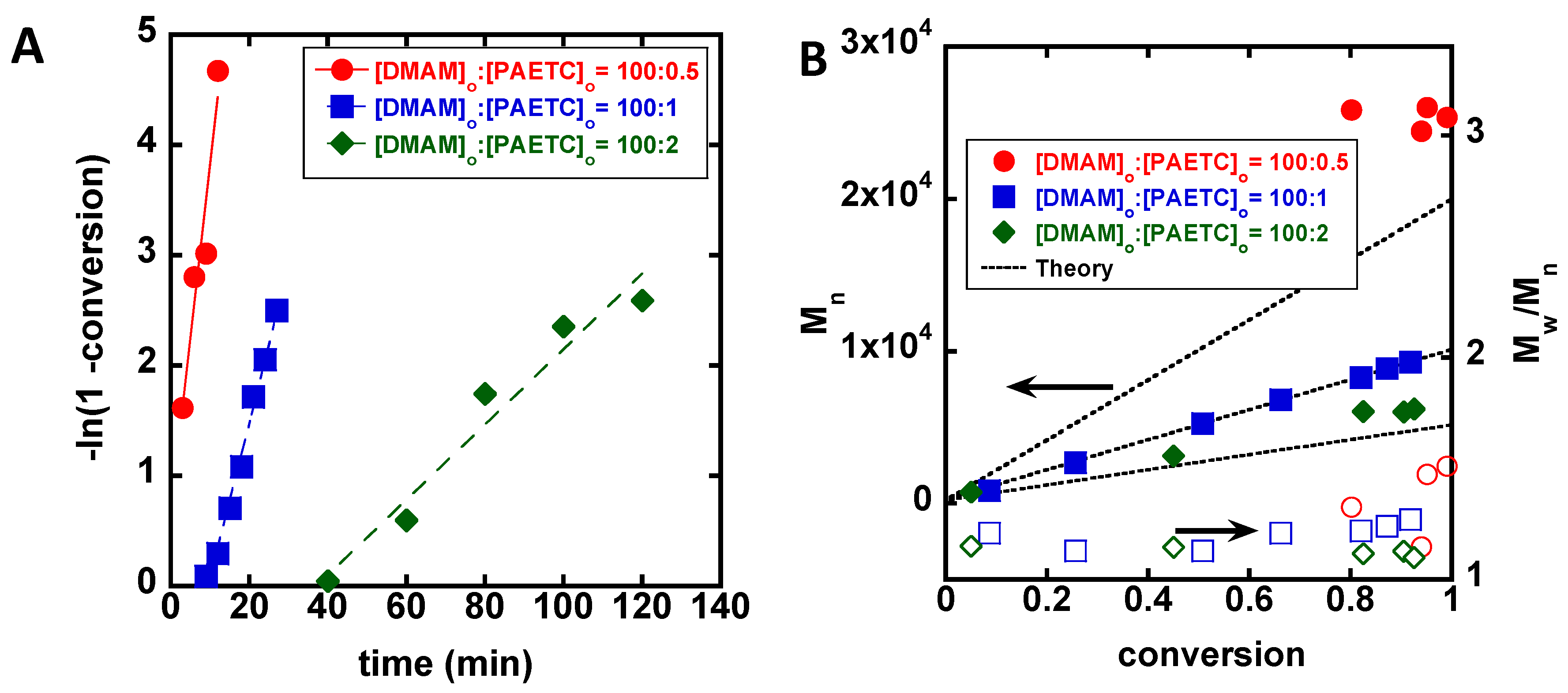 Polymers 10 00741 g002