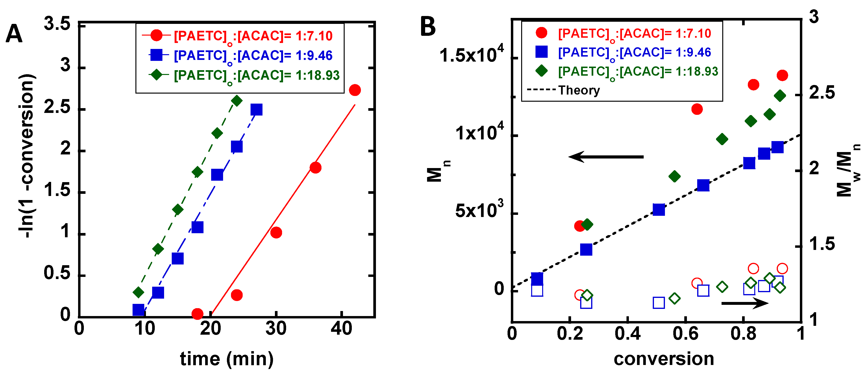 Polymers 10 00741 g004