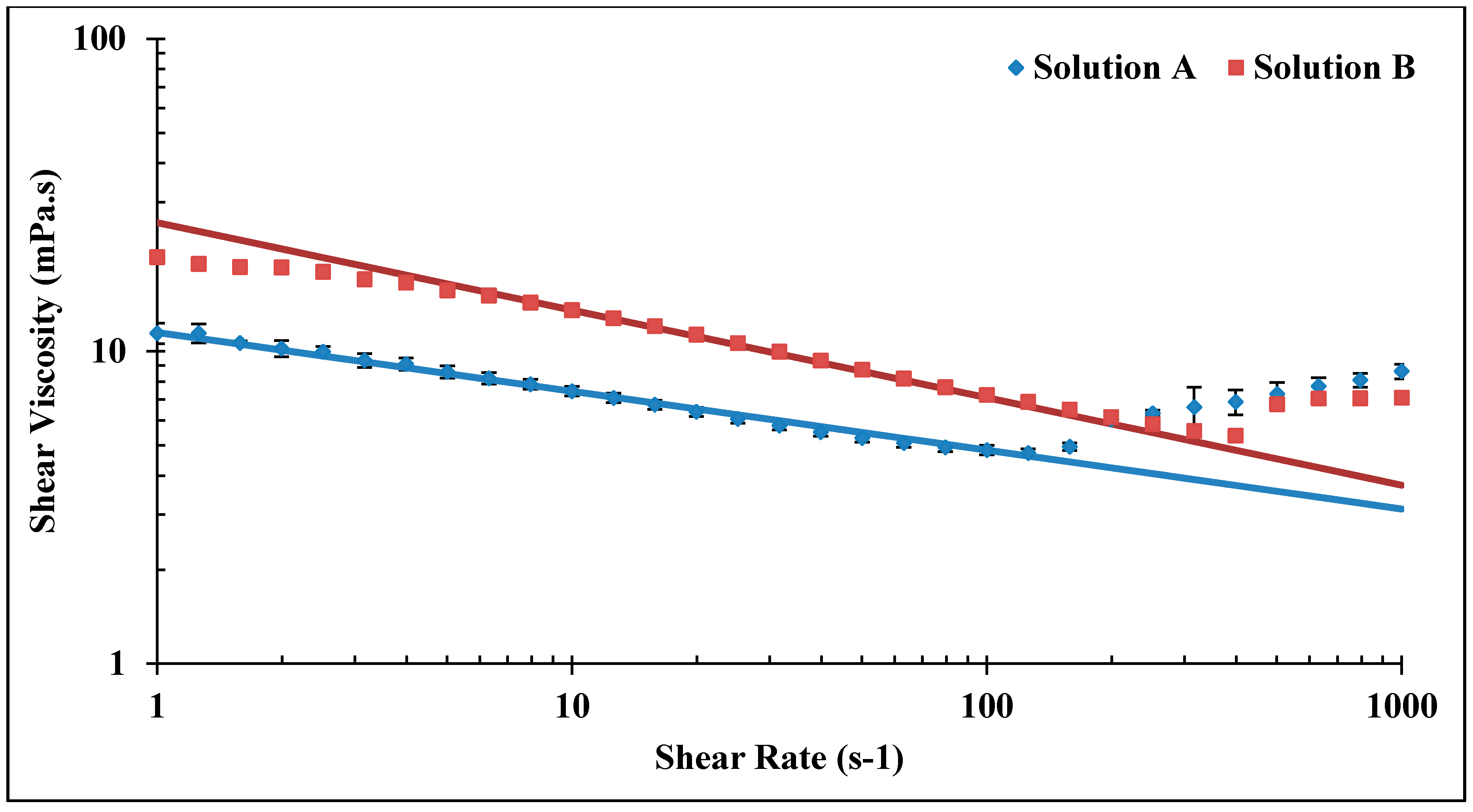 Polymers 10 00742 g004 550