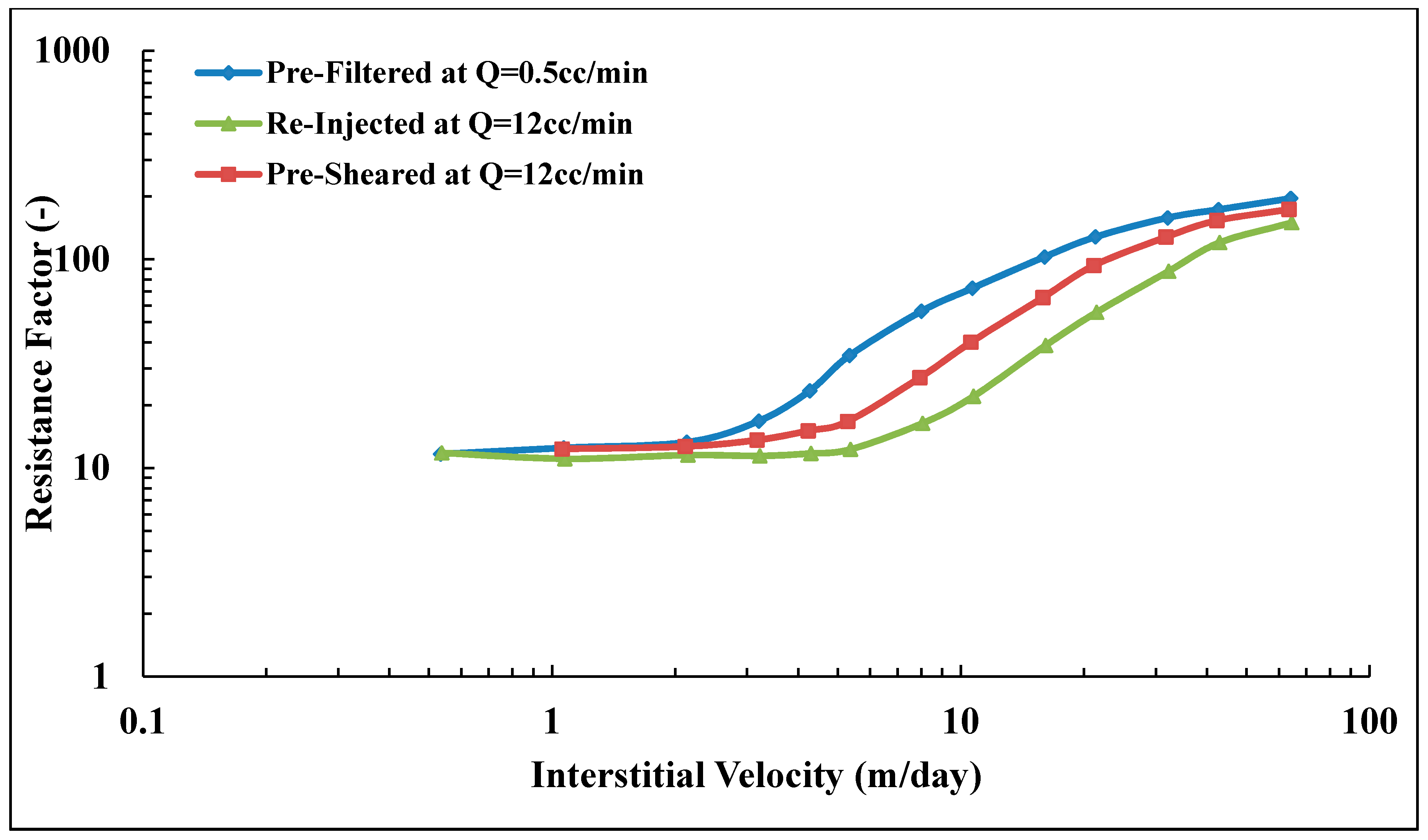 Polymers 10 00742 g008 550