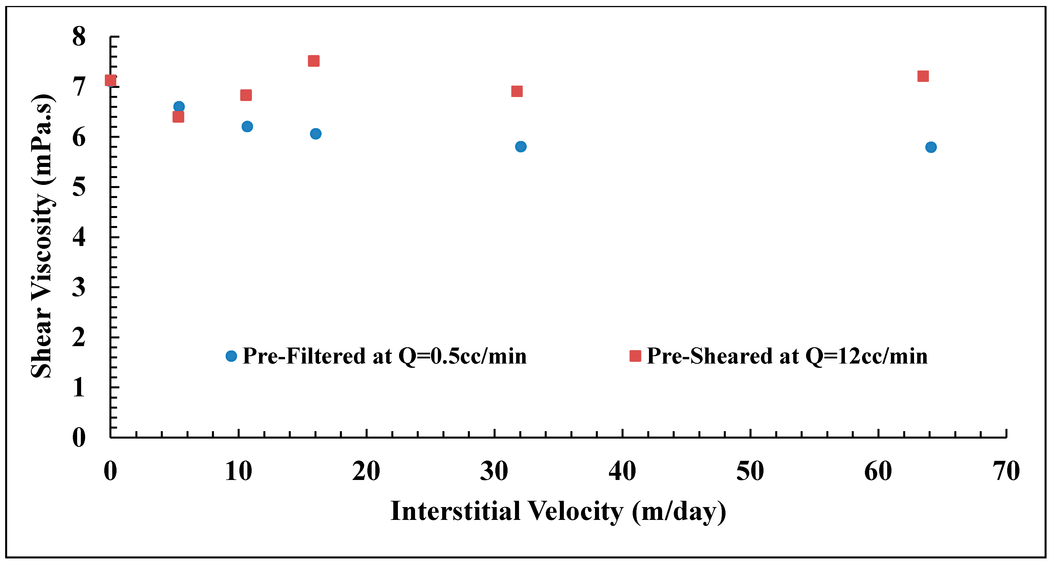 Polymers 10 00742 g009 550