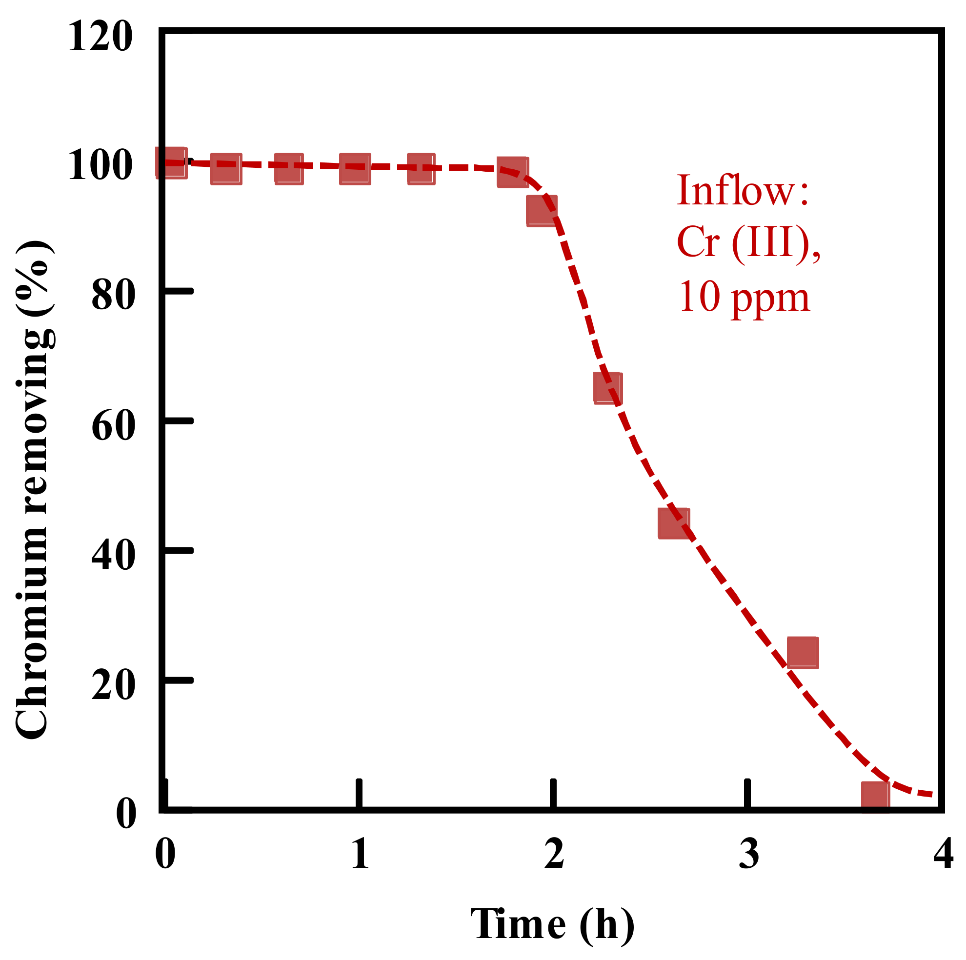 Polymers 10 00744 g008 550