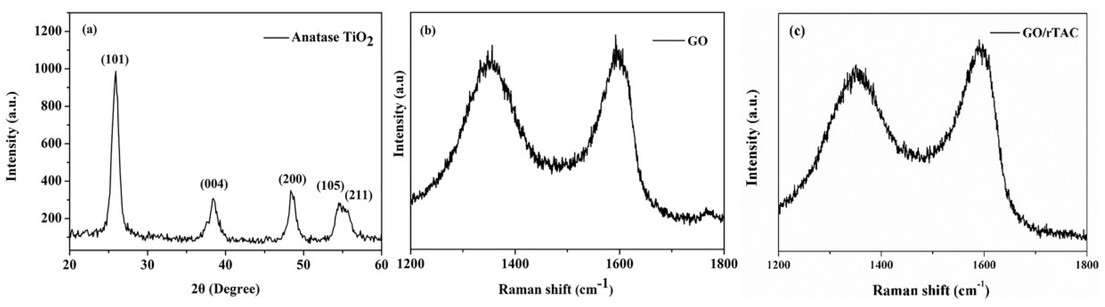 Polymers 10 00746 g001 Polymers 10 00746 g001