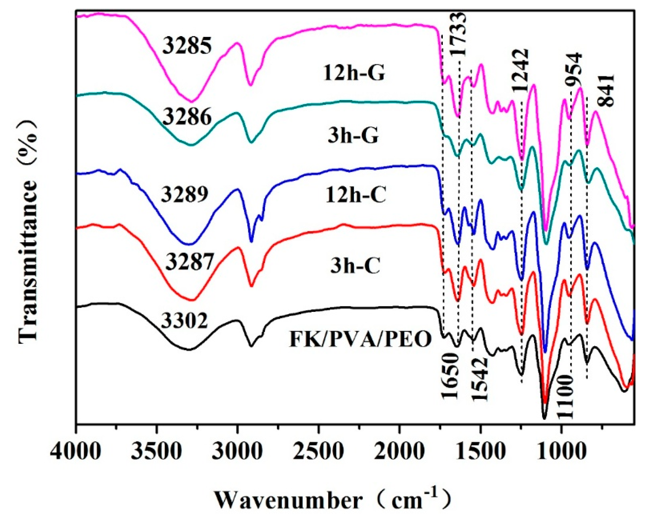 Polymers 10 00747 g002 Polymers 10 00747 g002