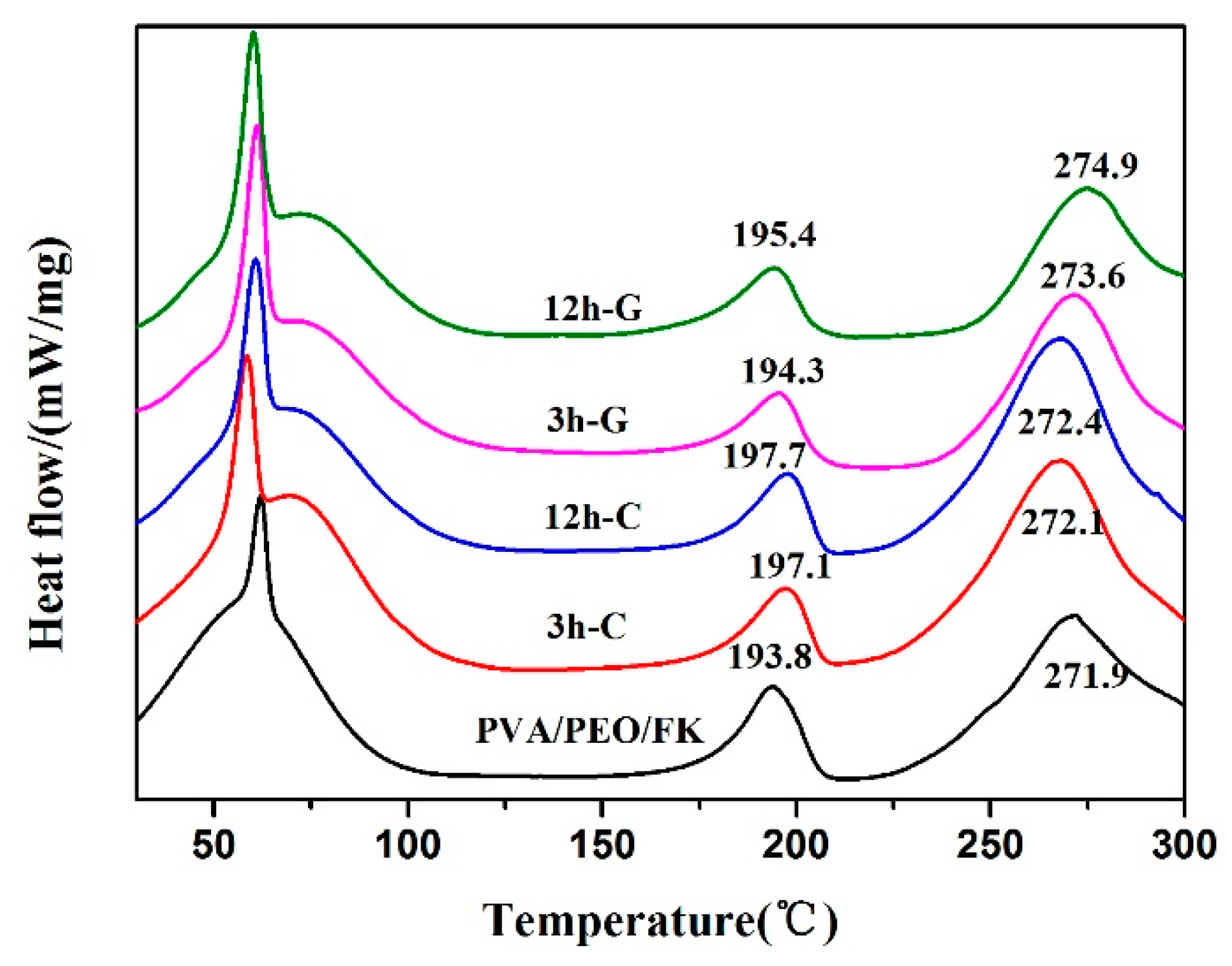 Polymers 10 00747 g005 Polymers 10 00747 g005