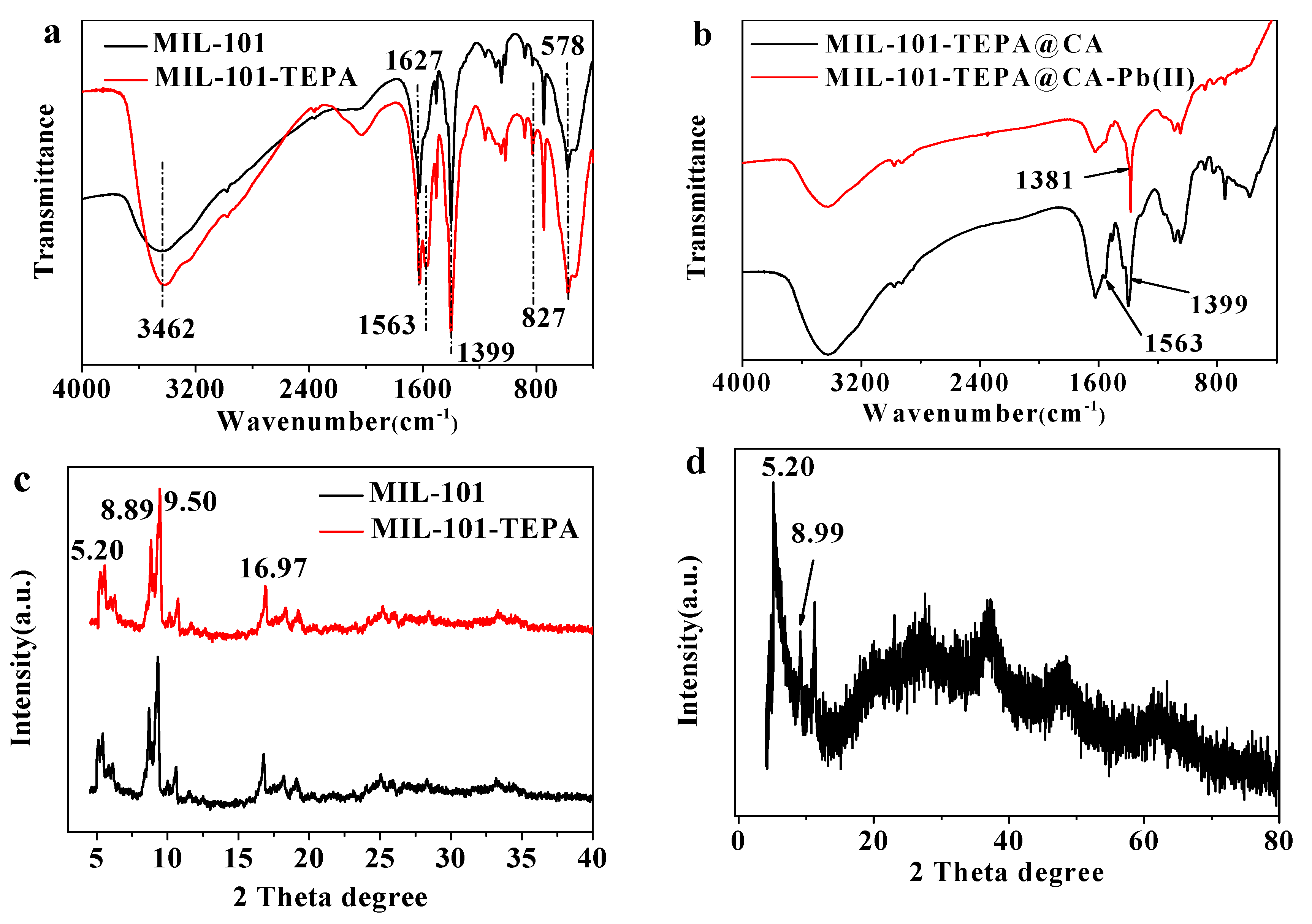 Polymers 10 00750 g002 550