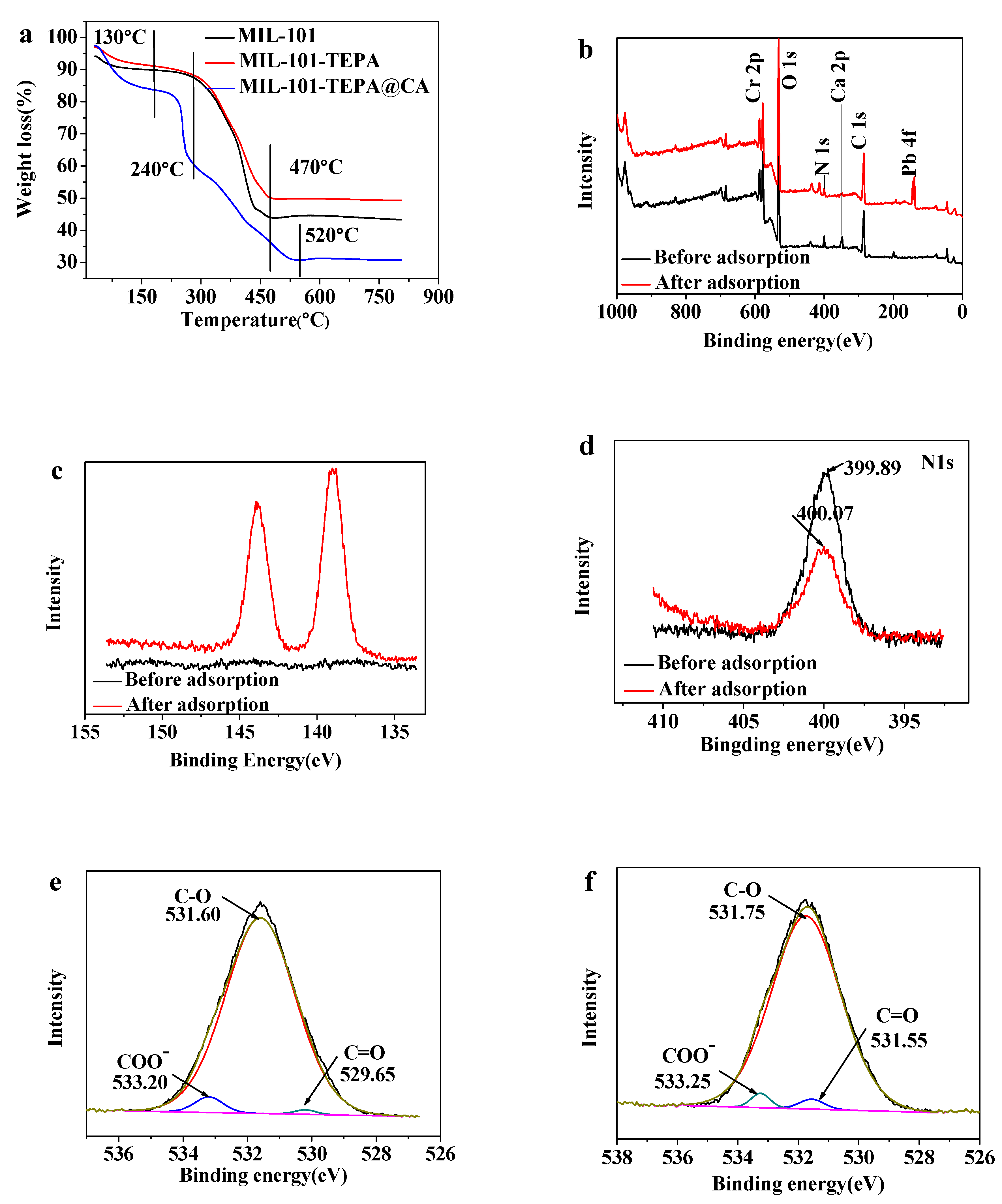 Polymers 10 00750 g003 550