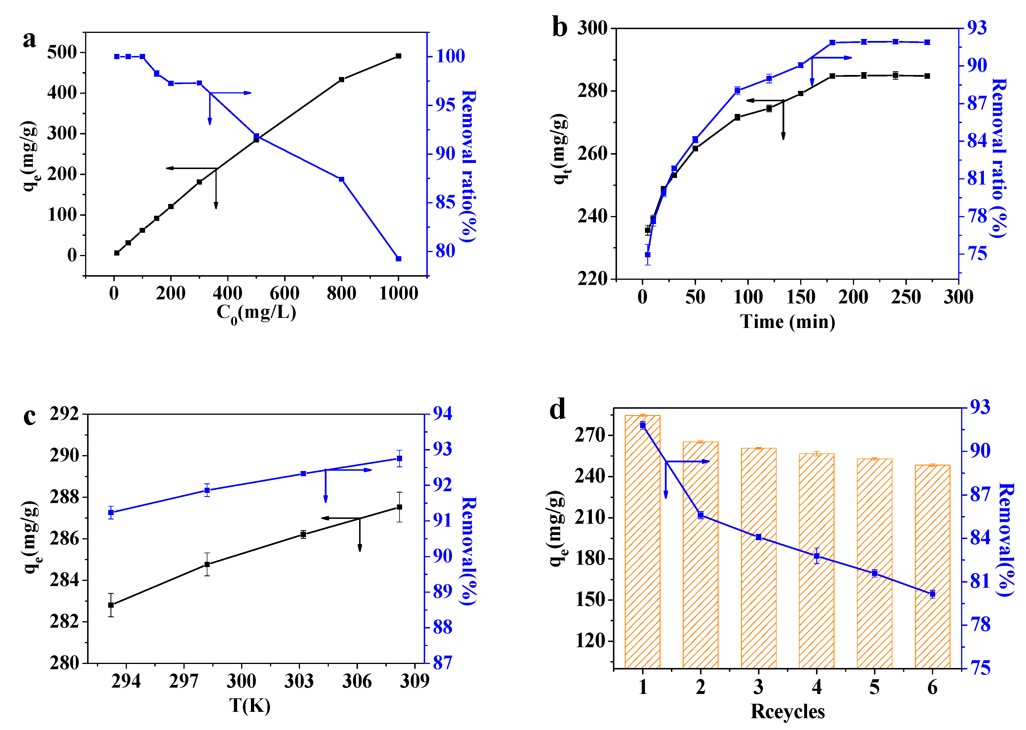 Polymers 10 00750 g005 550