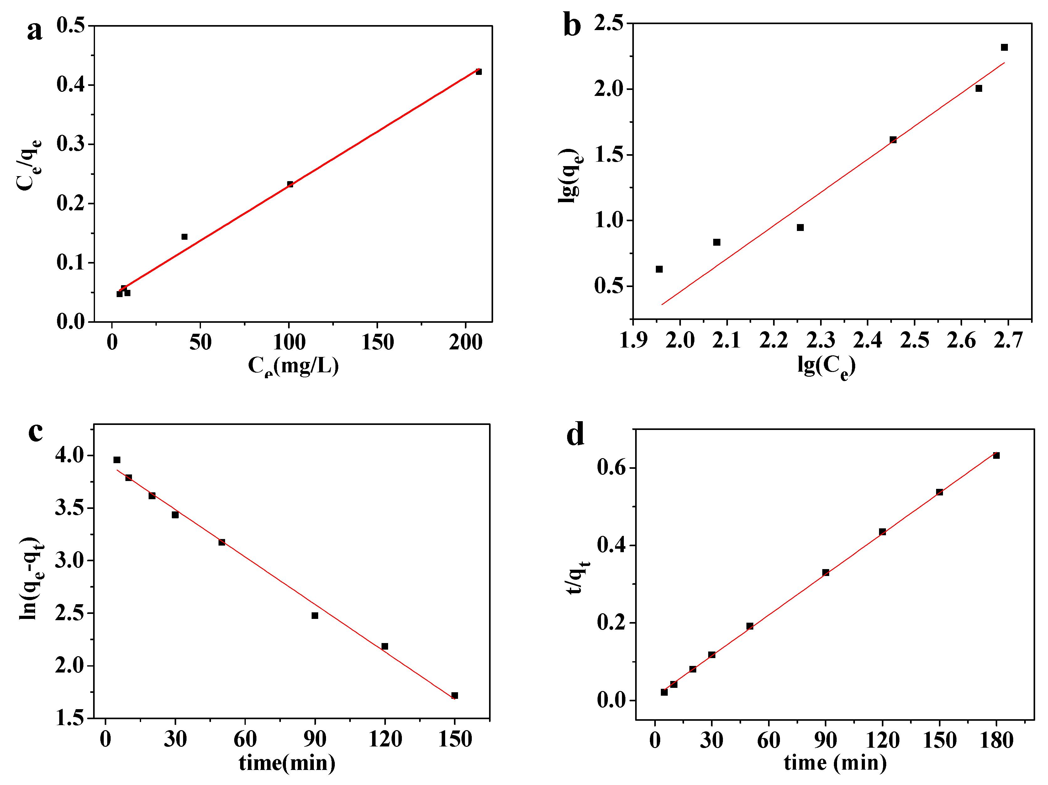 Polymers 10 00750 g006 550