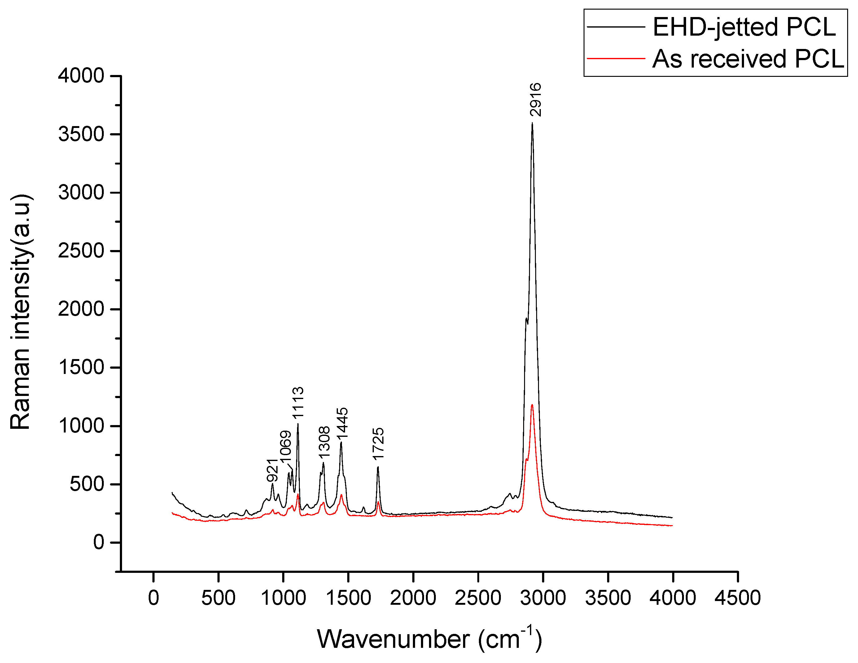 Polymers 10 00753 g006