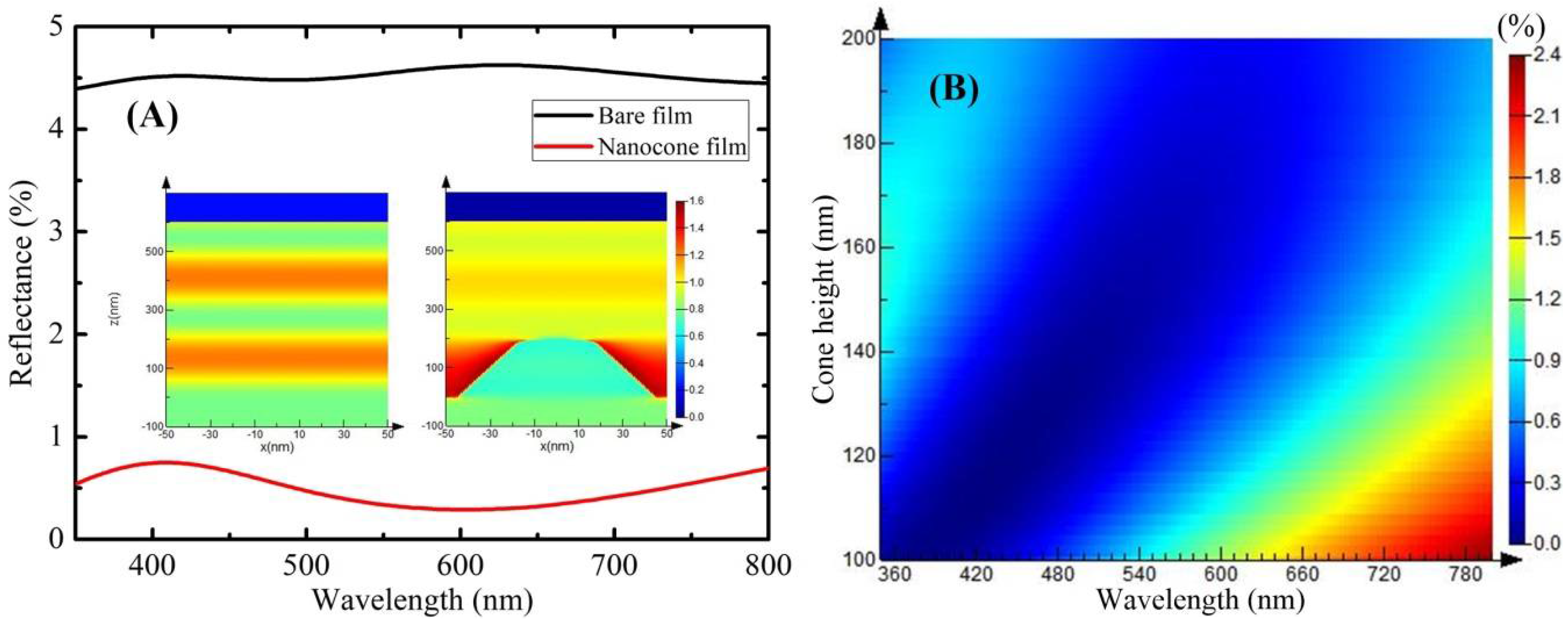 Polymers 10 00756 g003 Polymers 10 00756 g003
