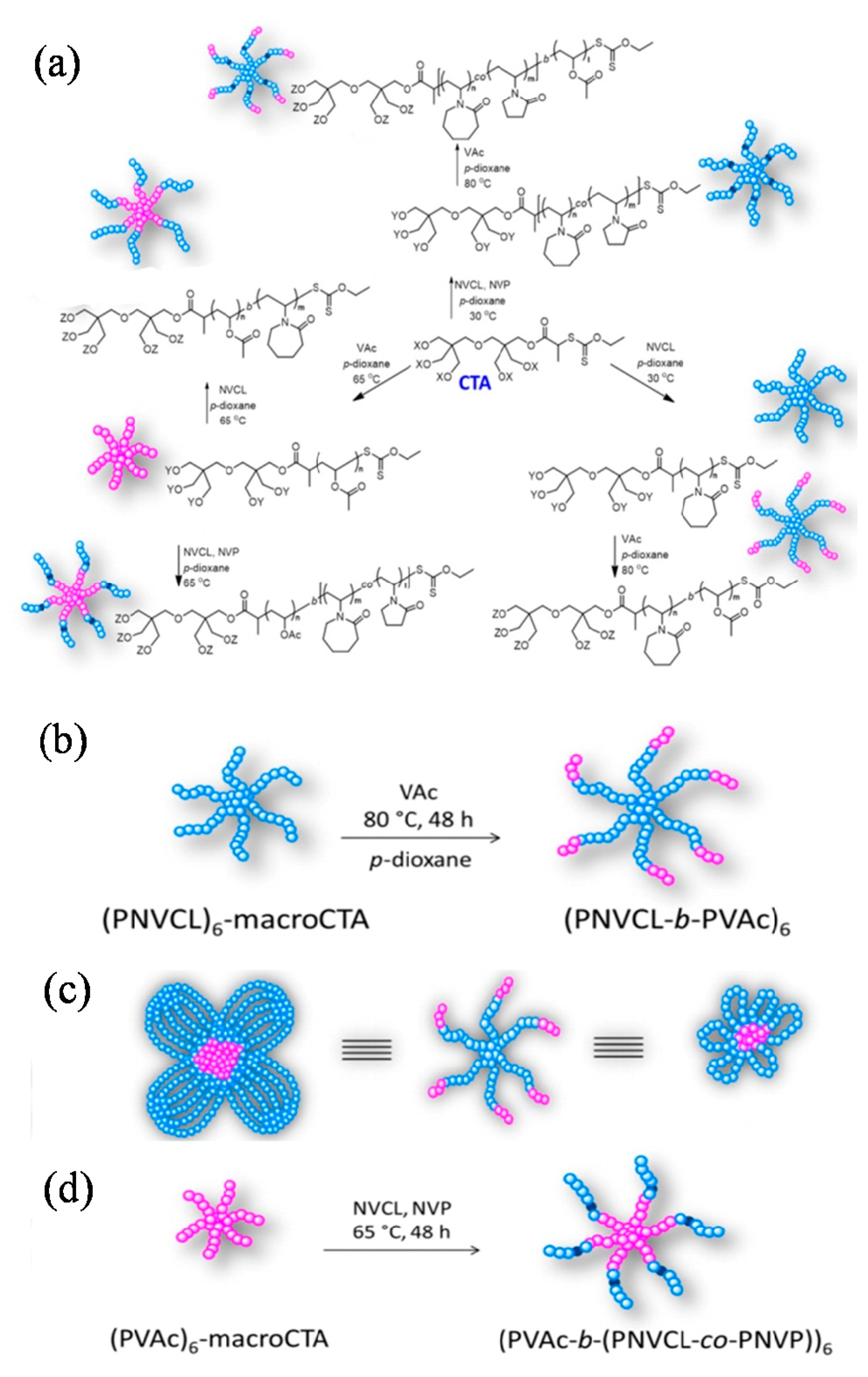 Polymers 10 00758 g004 Polymers 10 00758 g004