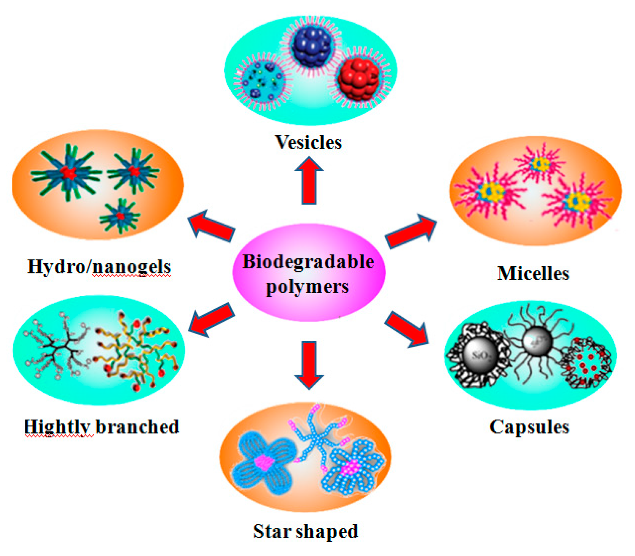 Polymers 10 00758 sch001 Polymers 10 00758 sch001