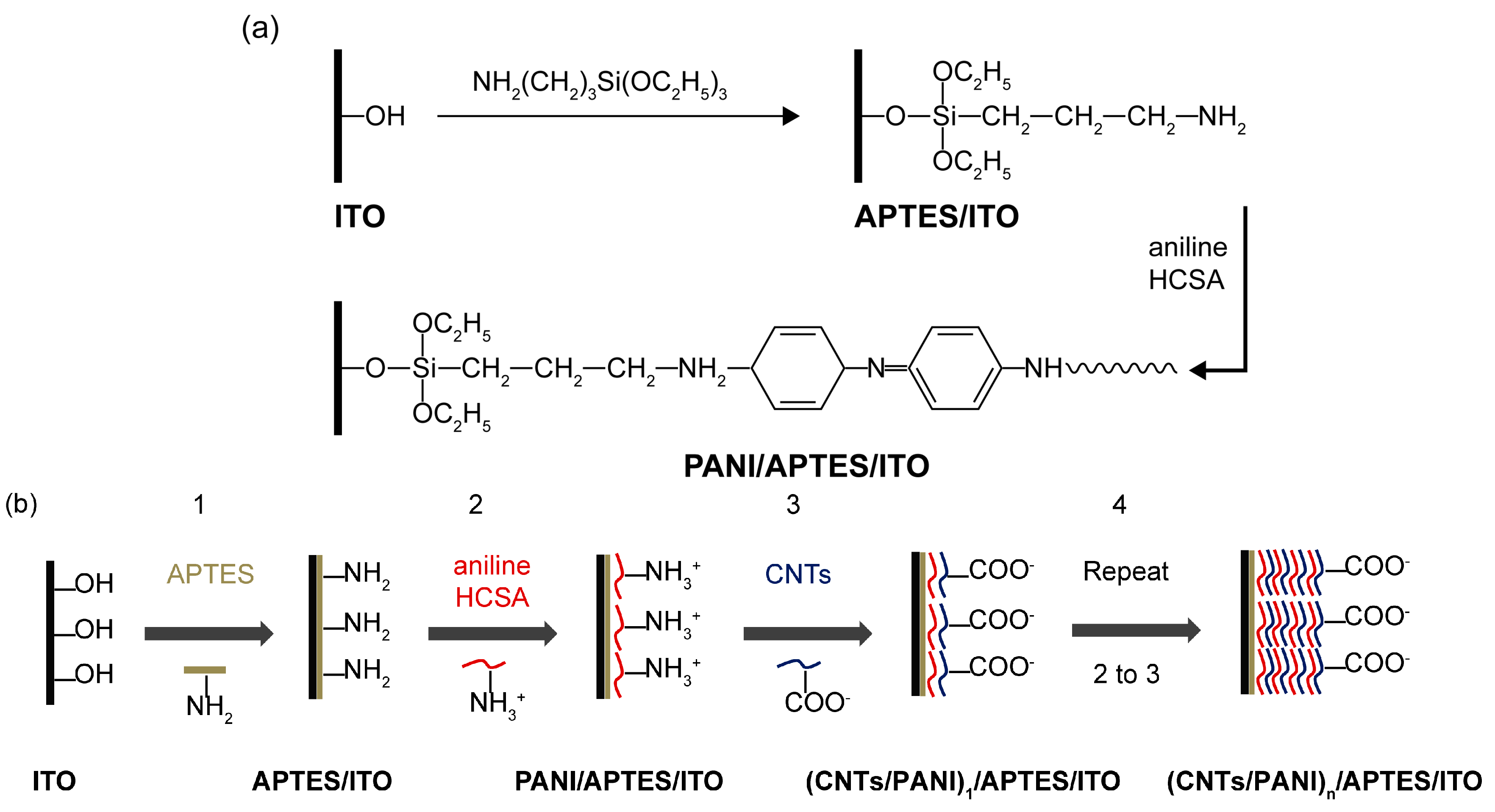 Polymers 10 00759 g001