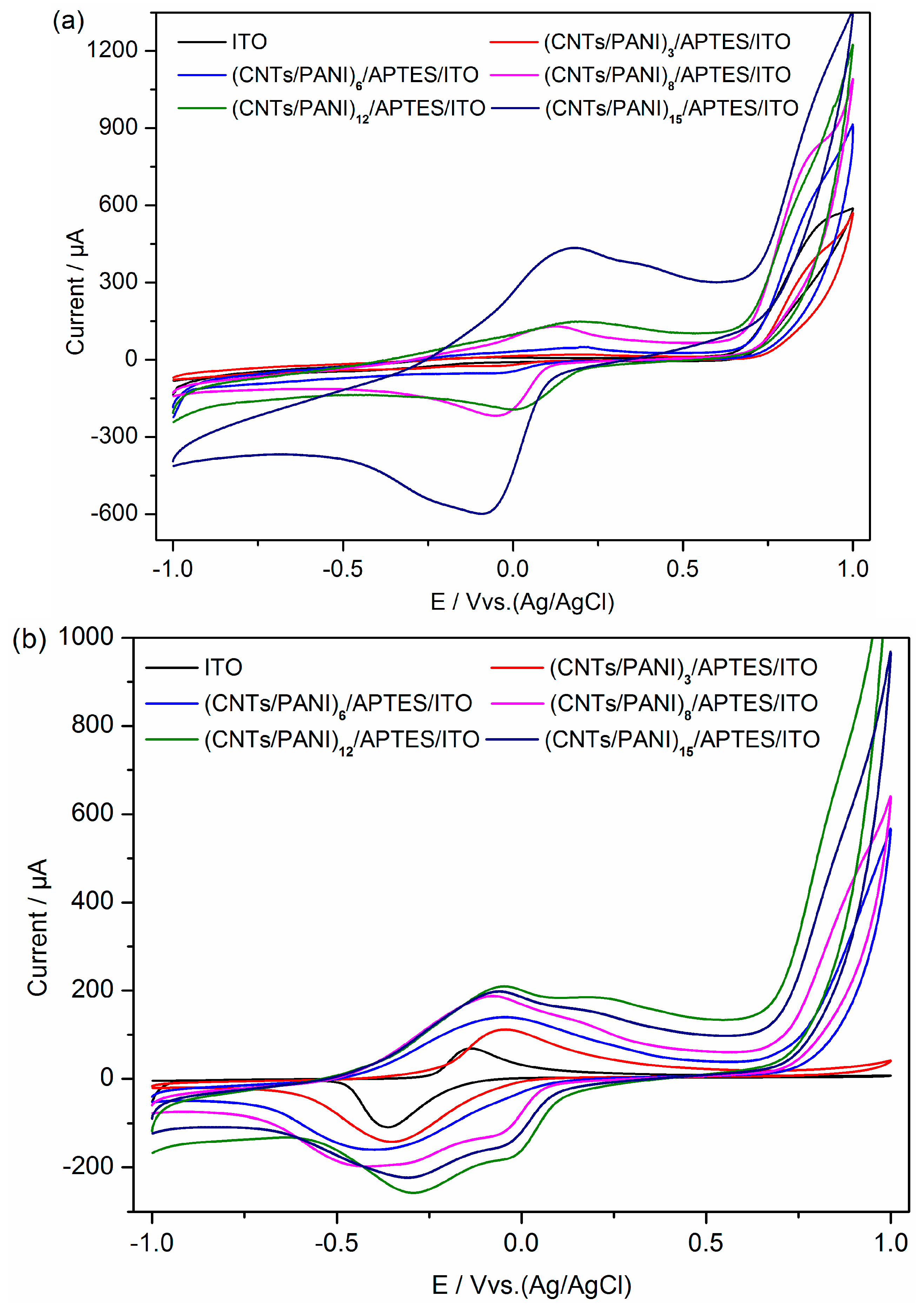 Polymers 10 00759 g002